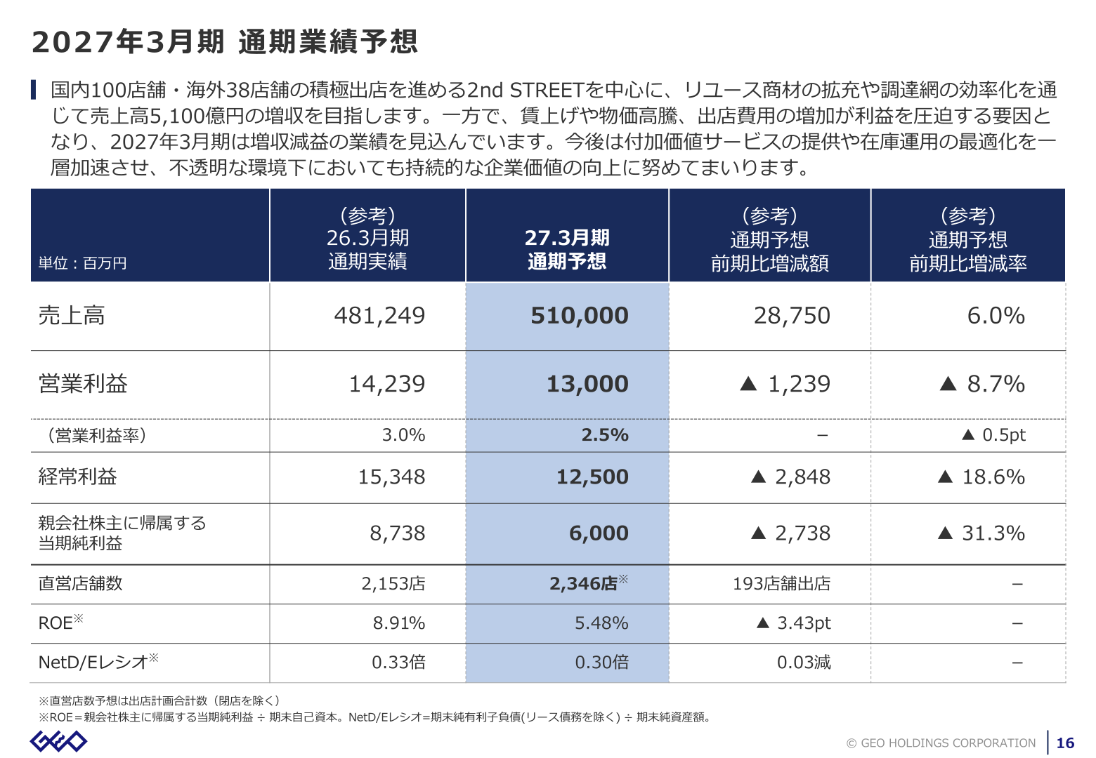 2027年3月期 通期業績予想のスライド