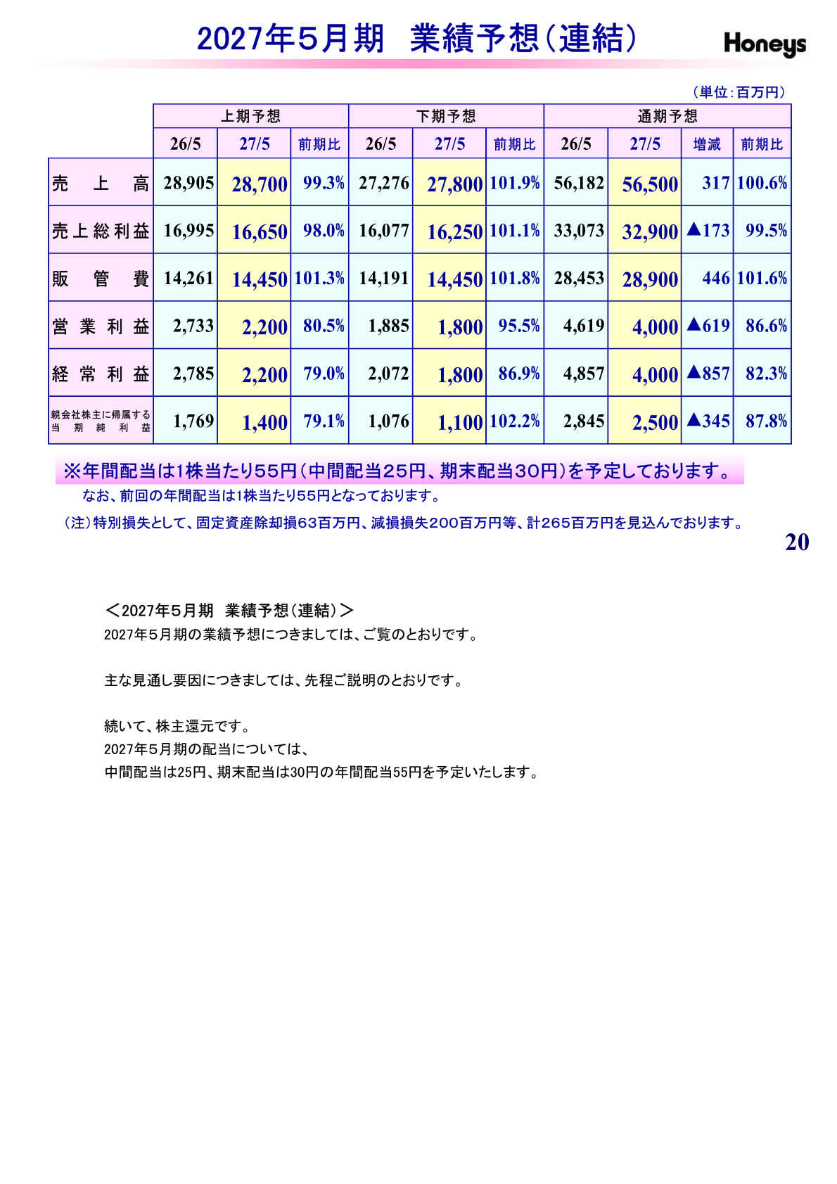 2027年5月期業績予想（連結）