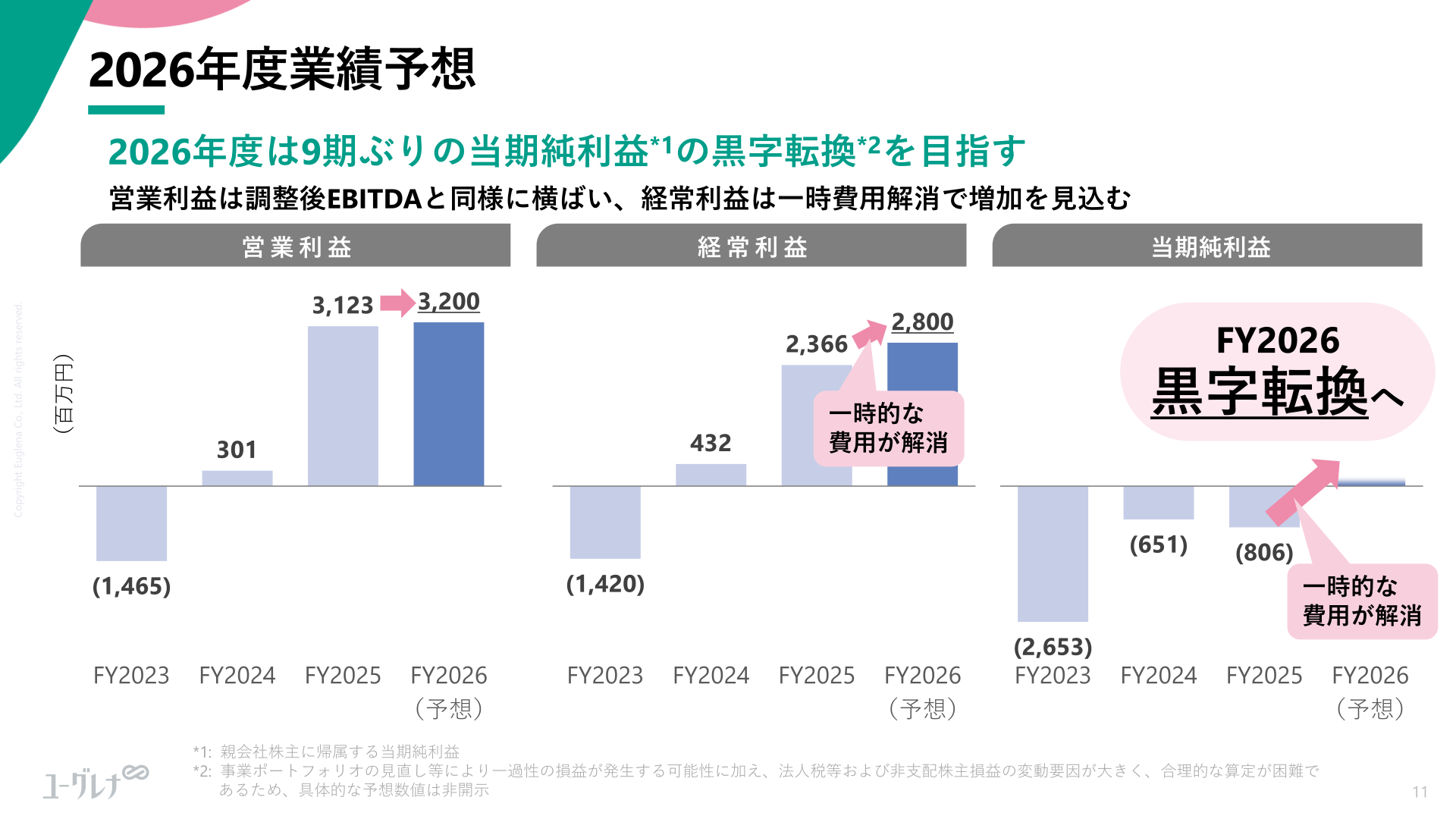 2026年度業績予想(営業利益・経常利益・当期純利益)