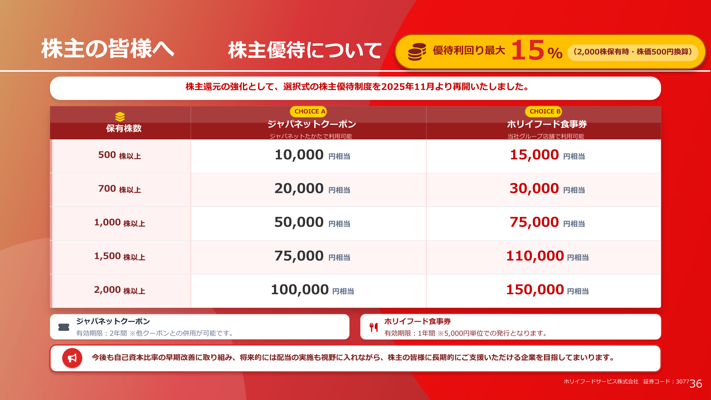 株主優待制度の内容を示すスライド