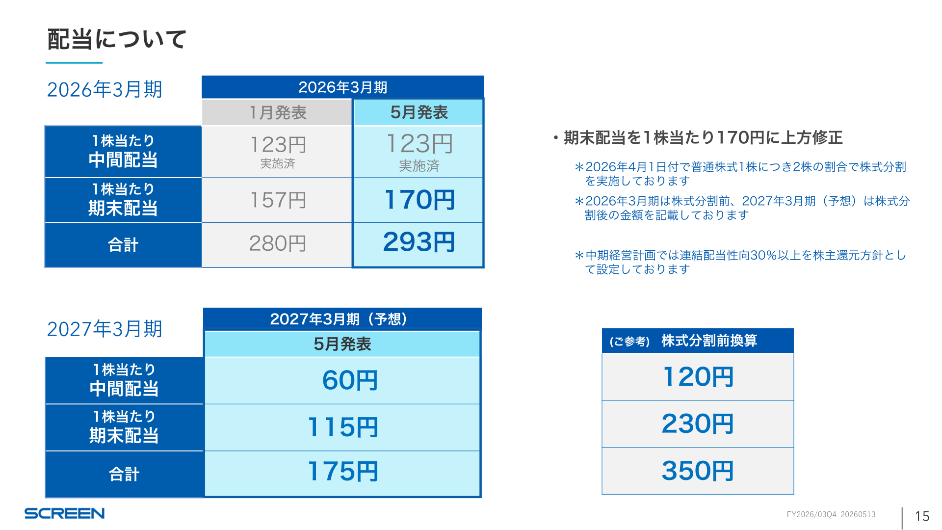 2026年3月期 配当について