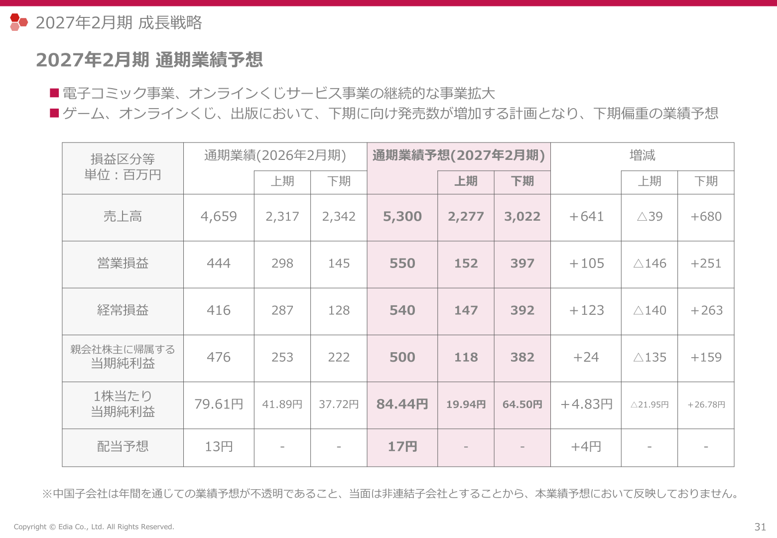2027年2月期 通期業績予想