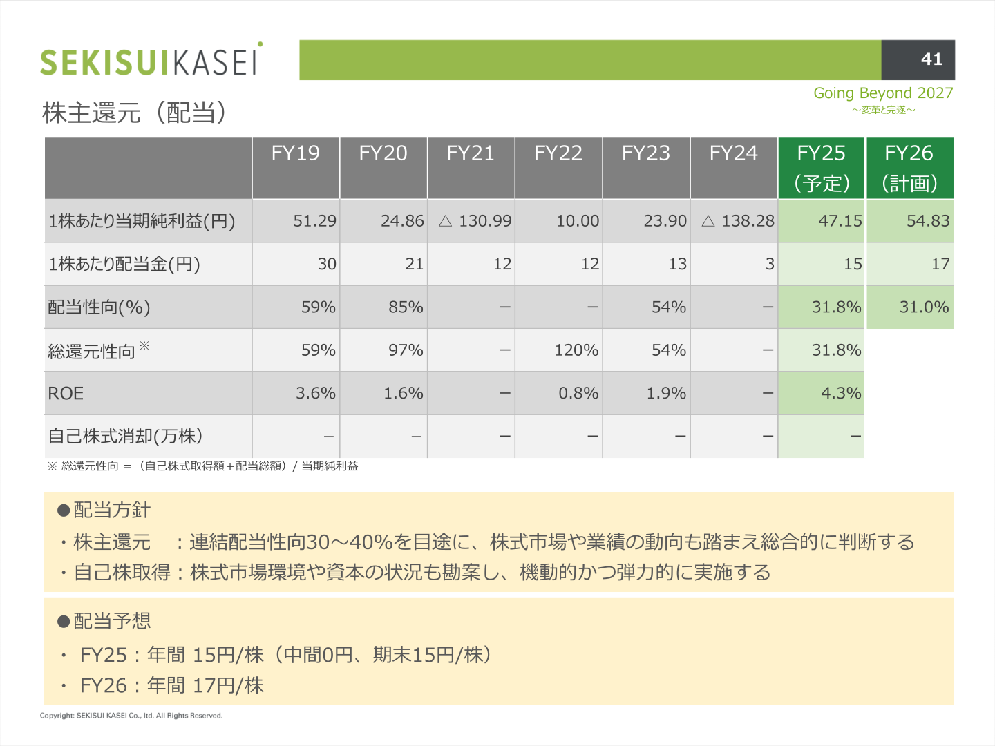 積水化成品工業 株主還元(配当)