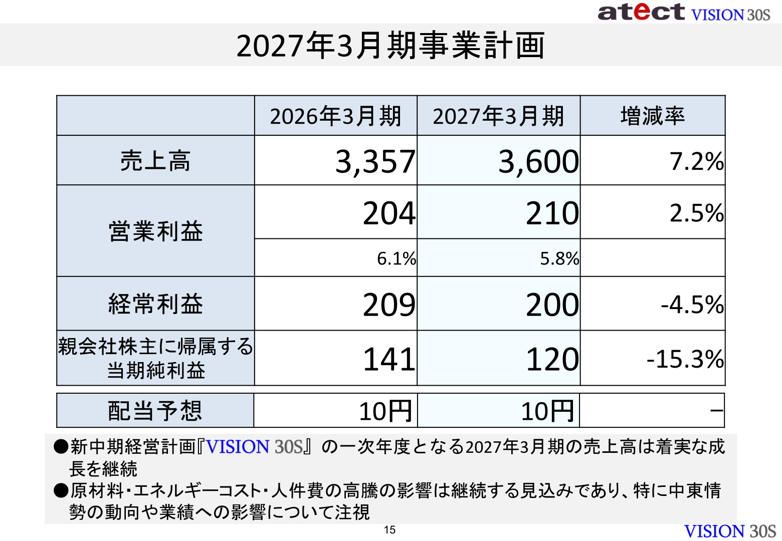 2027年3月期事業計画