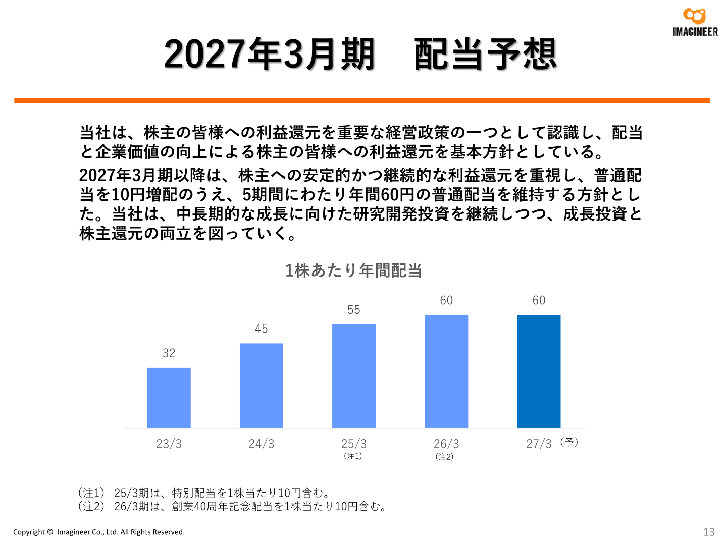 1株当たり配当の推移