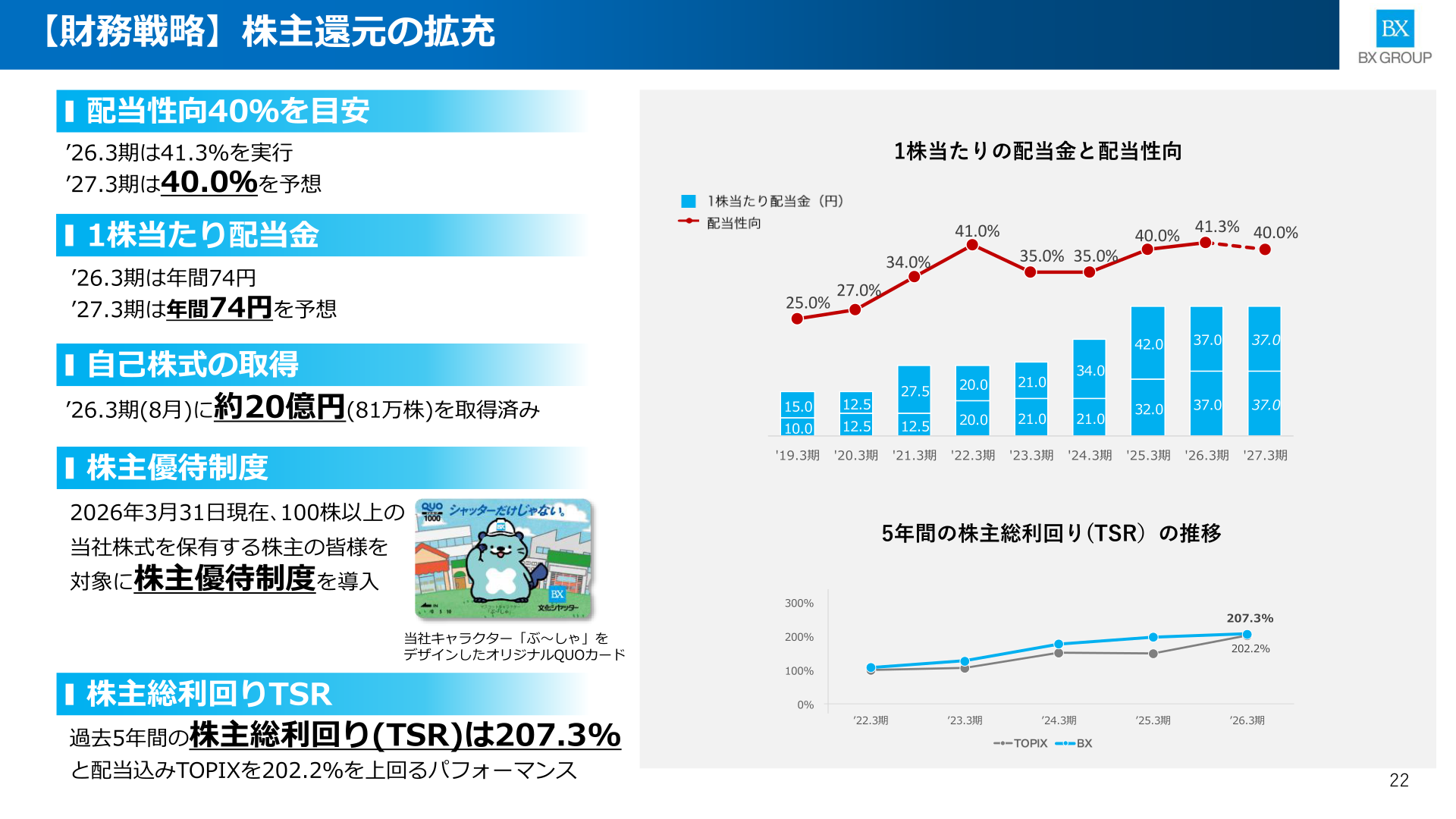 株主還元の拡充(配当金・配当性向・自己株式取得・株主優待制度)