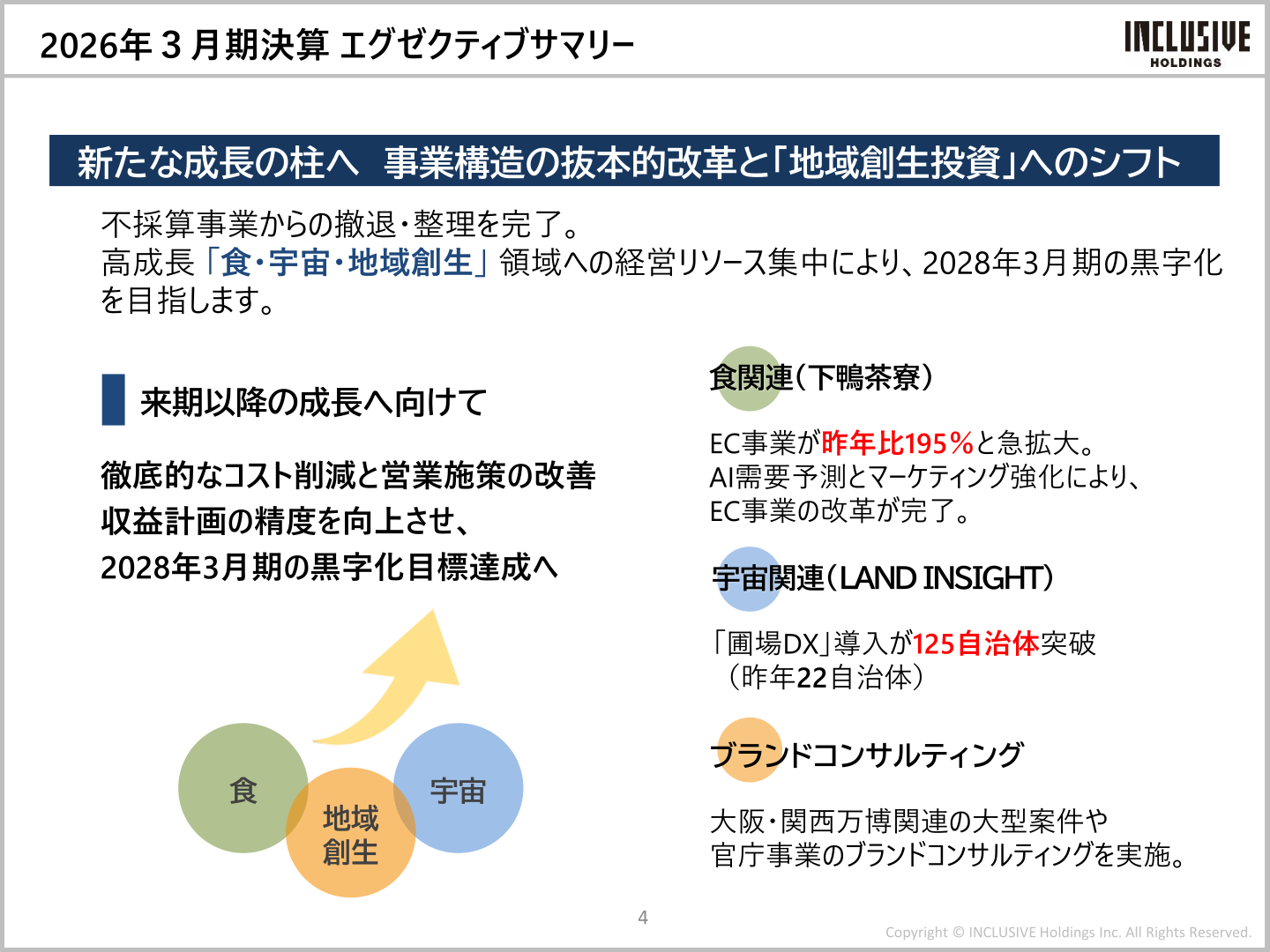 2026年3月期決算 エグゼクティブサマリー