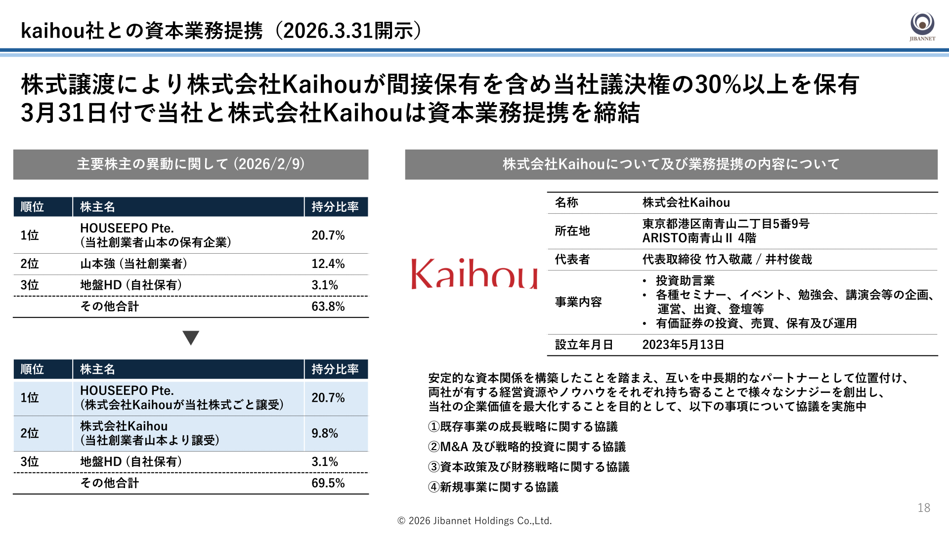 株式会社Kaihouとの資本業務提携の概要