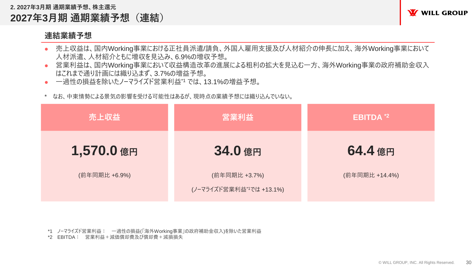 2027年3月期 通期業績予想(連結)