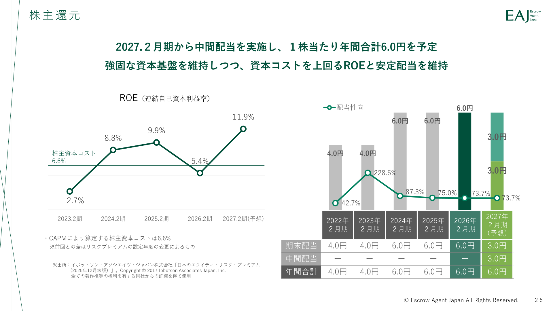 株主還元