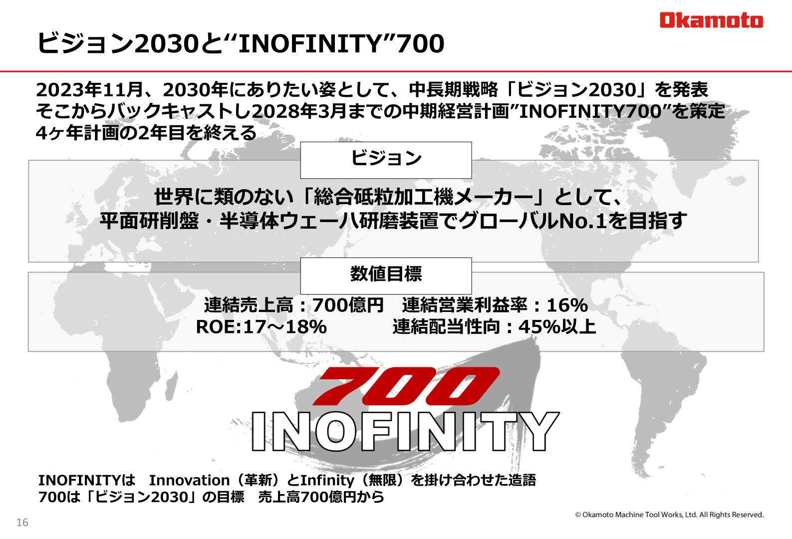 岡本工作機械製作所 ビジョン2030とINOFINITY700