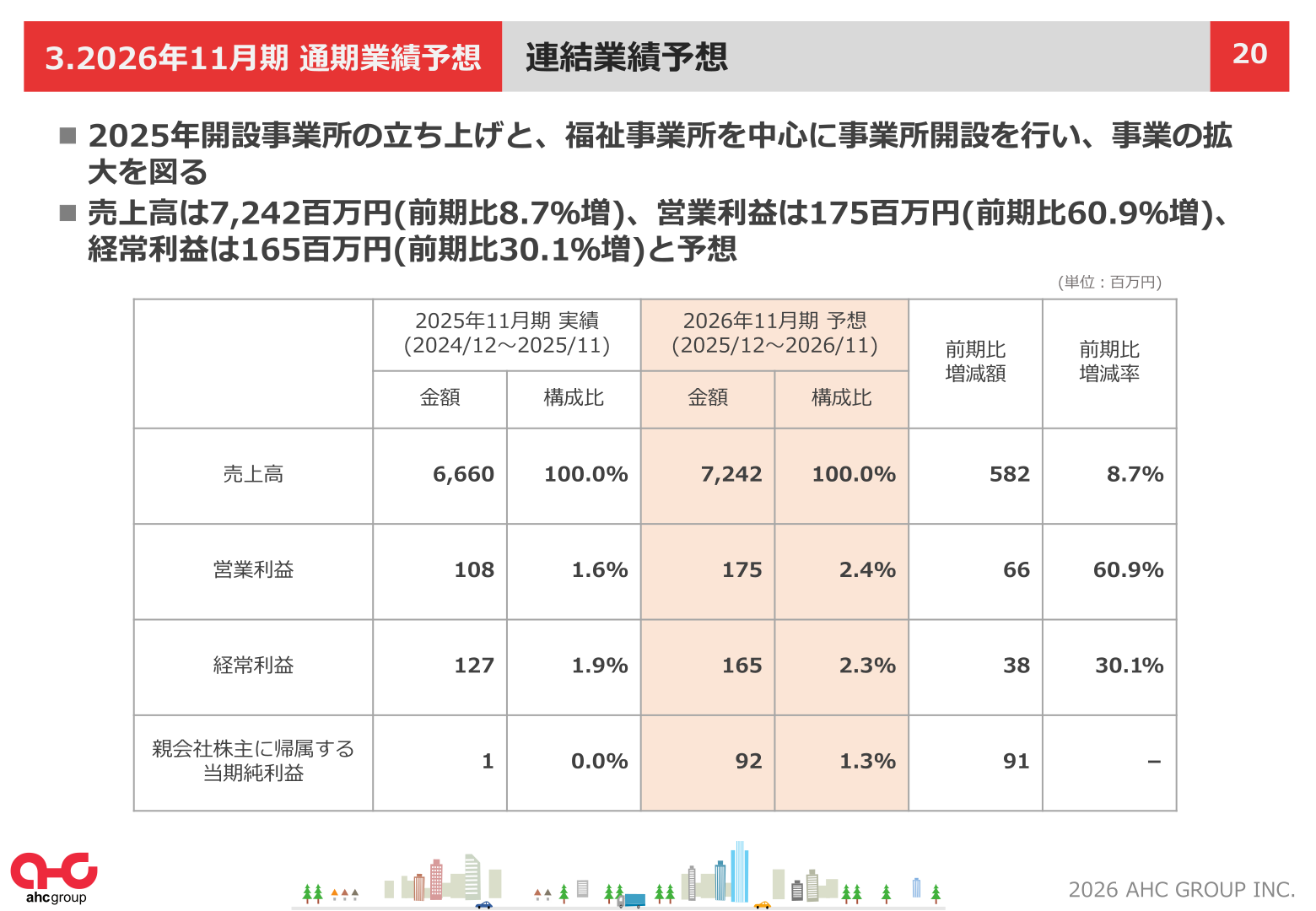 連結業績予想