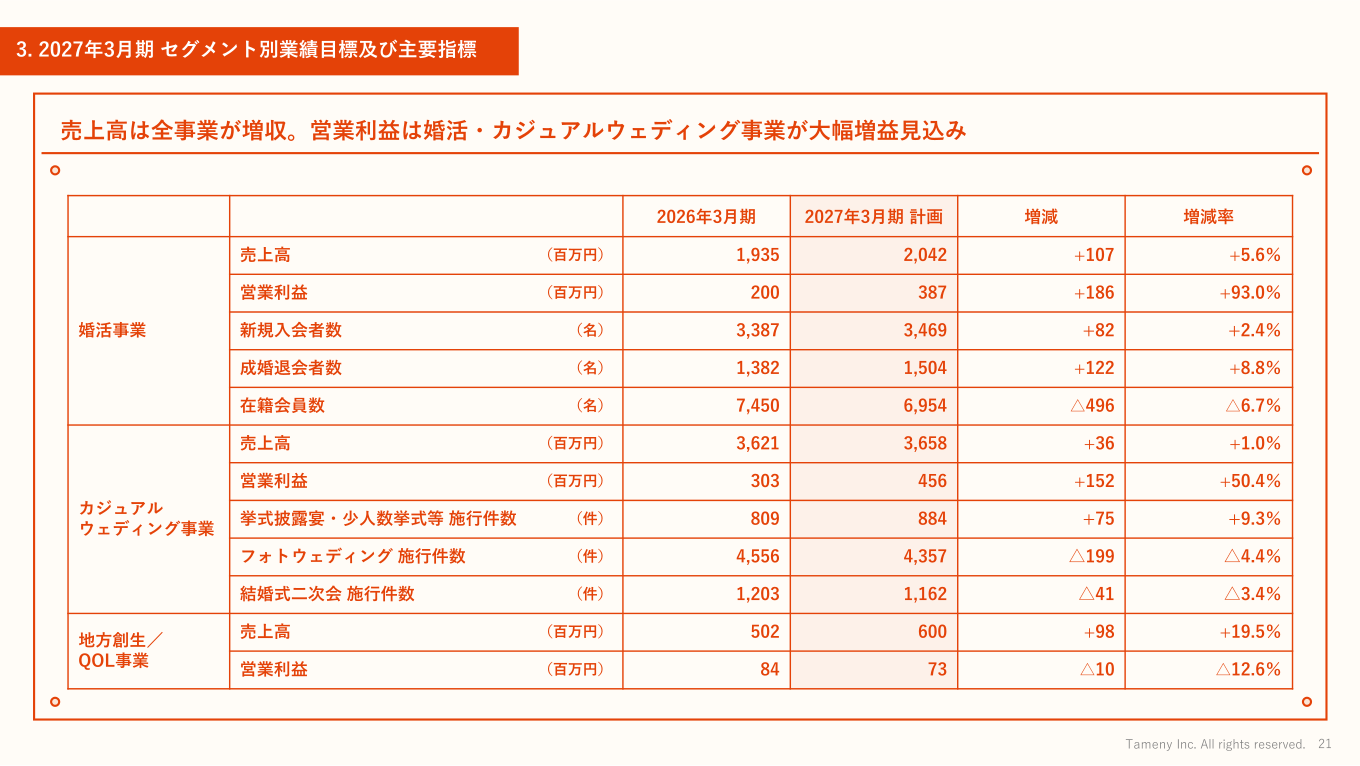2027年3月期セグメント別業績目標及び主要指標スライド