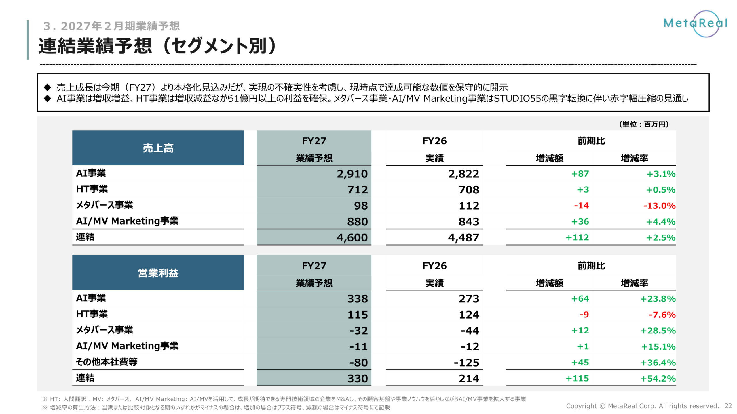 メタリアル 連結業績予想（セグメント別）