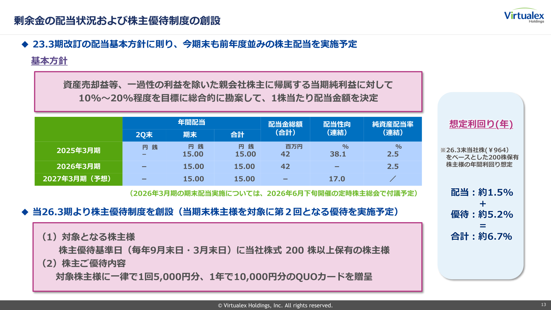 配当の状況と株主優待制度の内容を示すスライド
