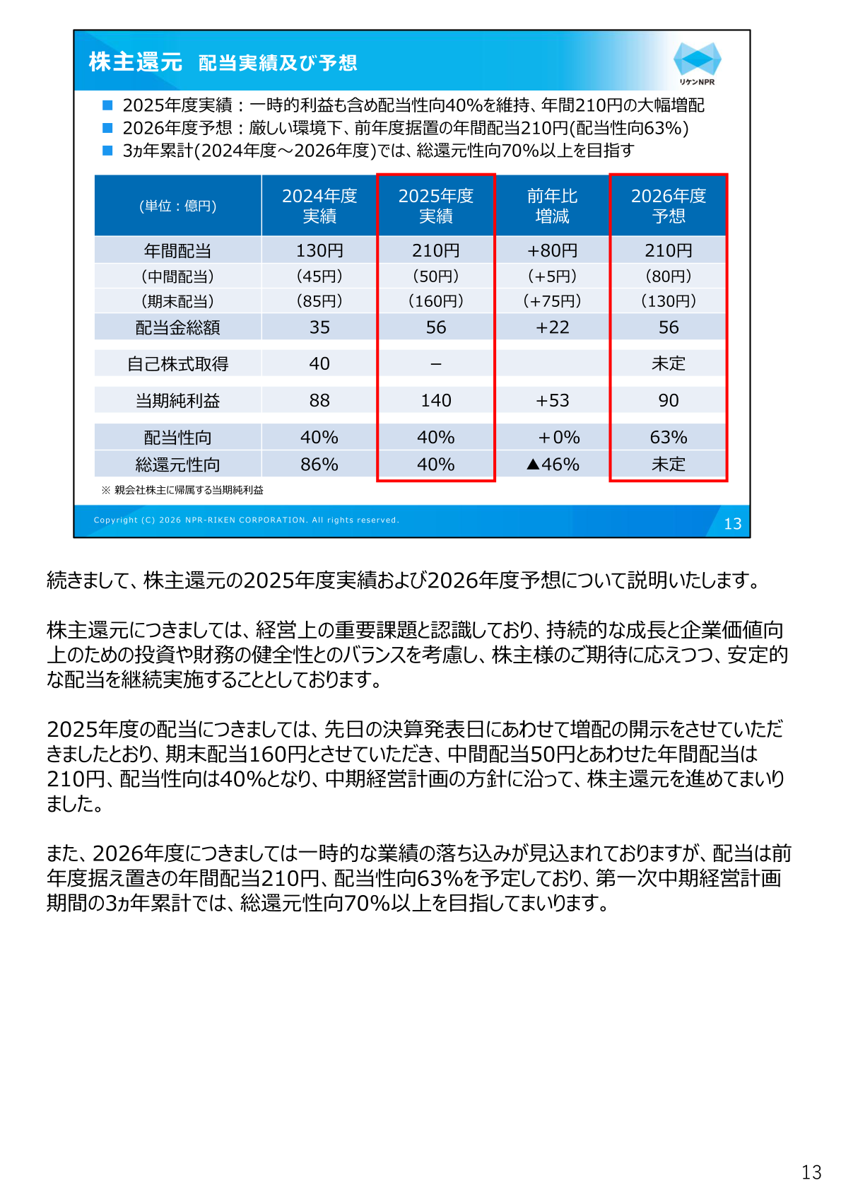 配当実績及び予想の推移