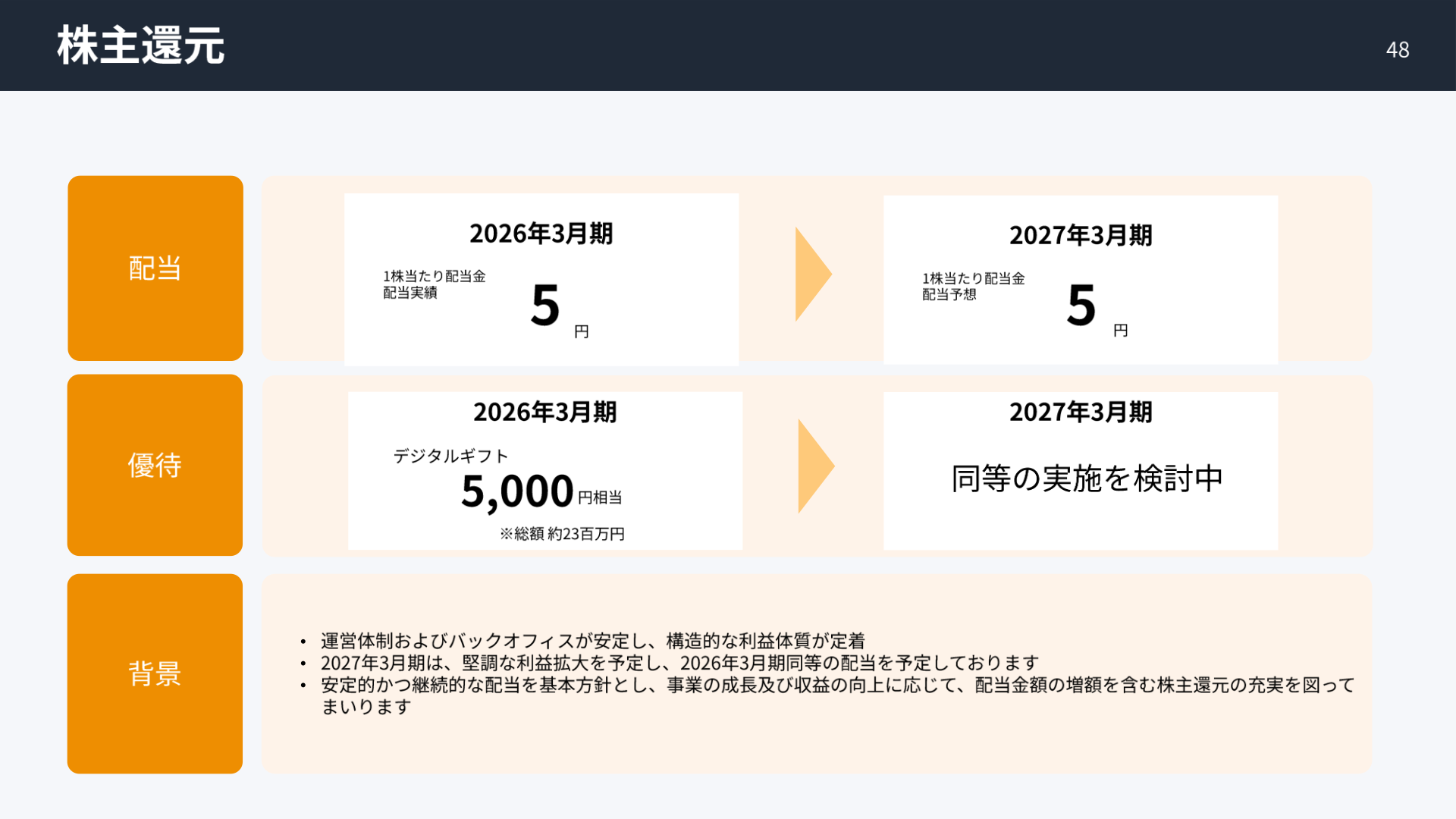 株主還元（配当・優待）