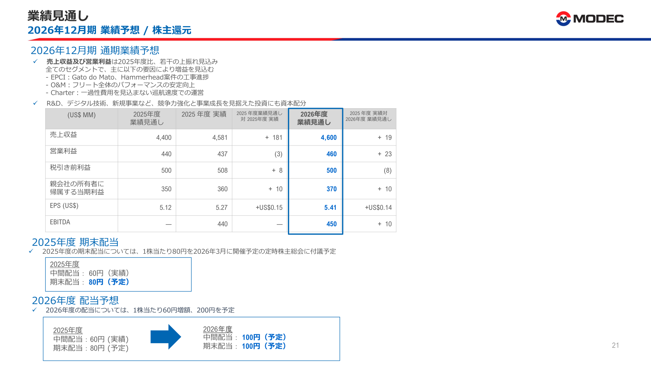 2026年12月期業績予想/株主還元