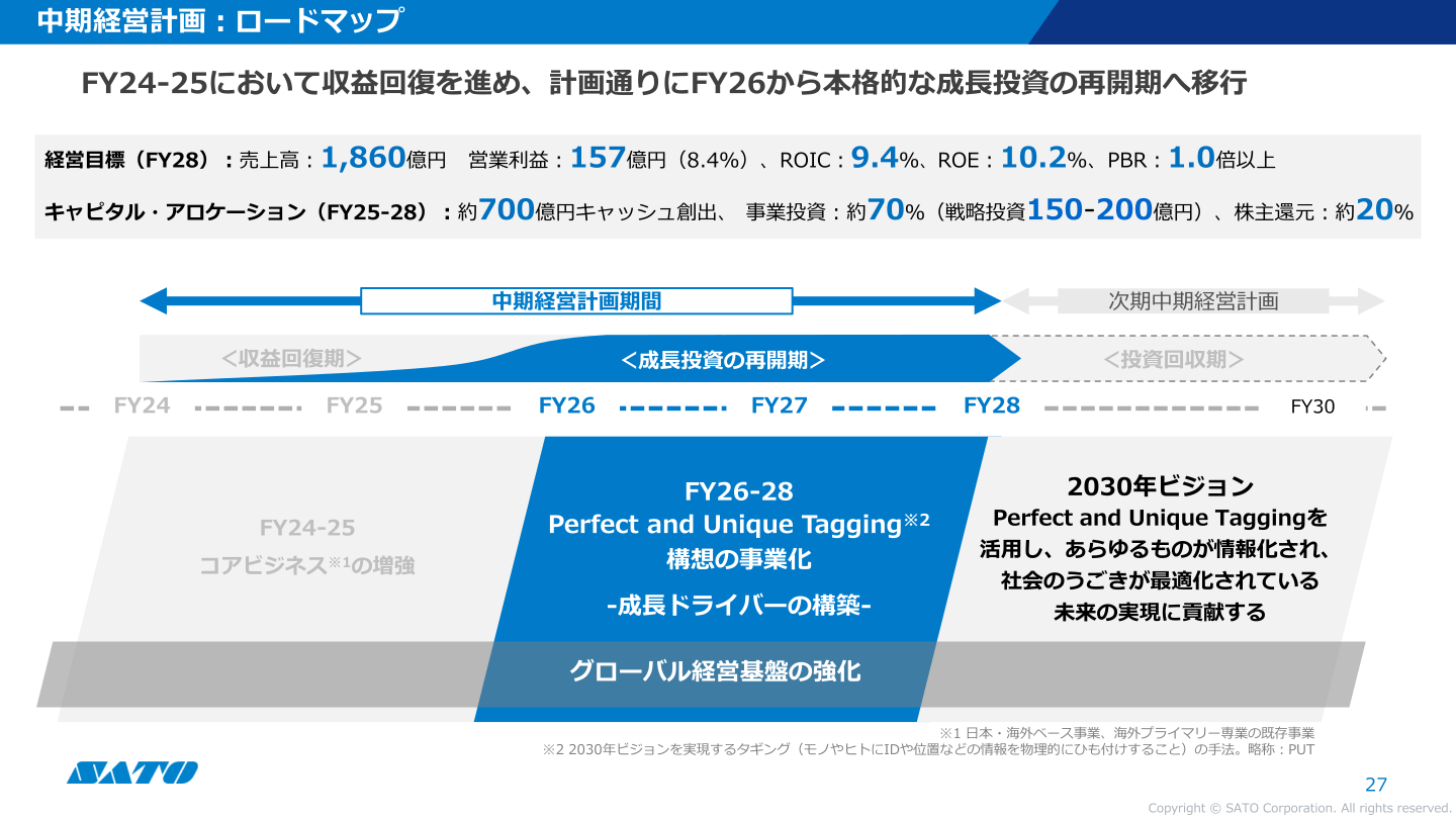 サトー 中期経営計画ロードマップ