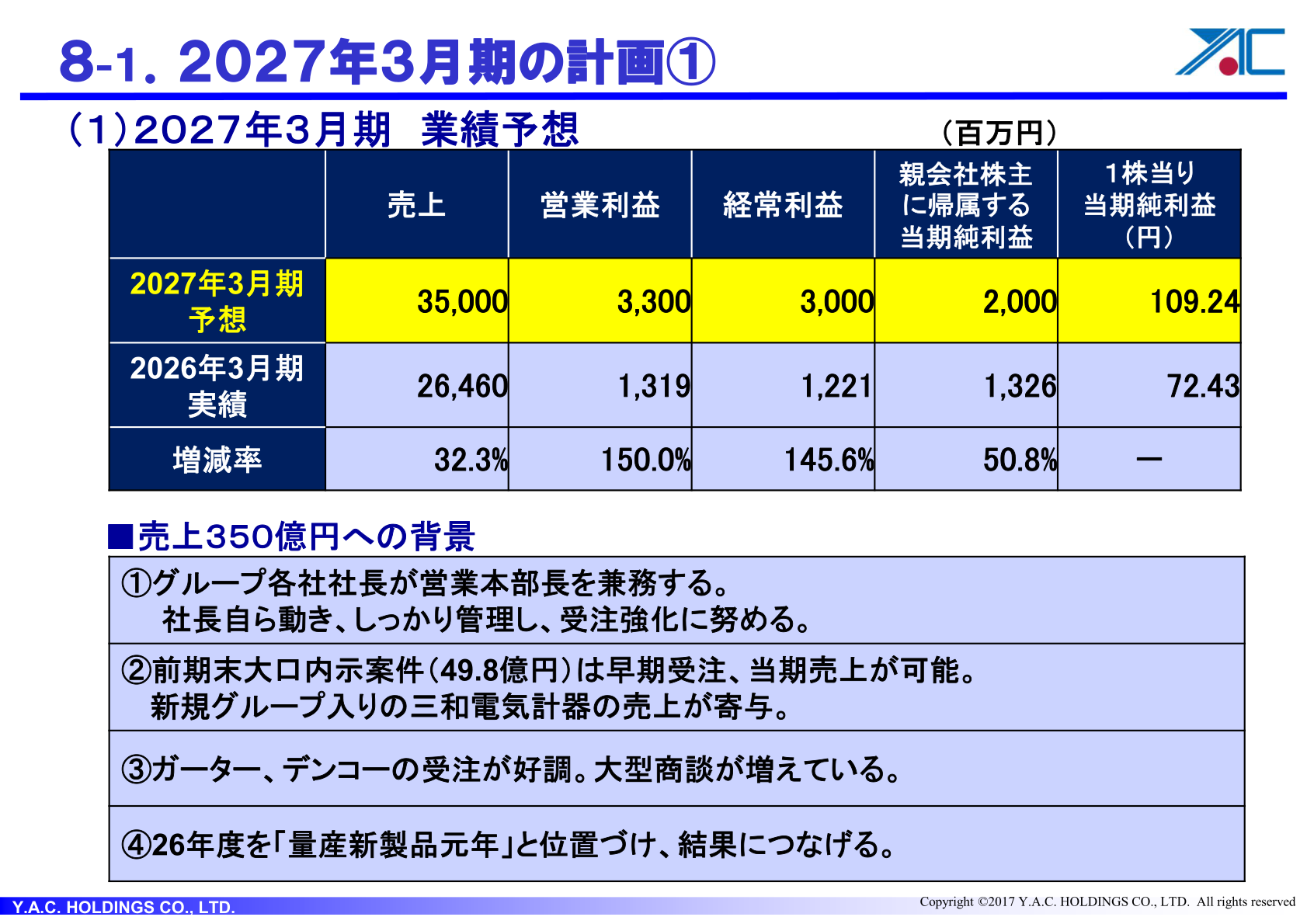 2027年3月期業績予想