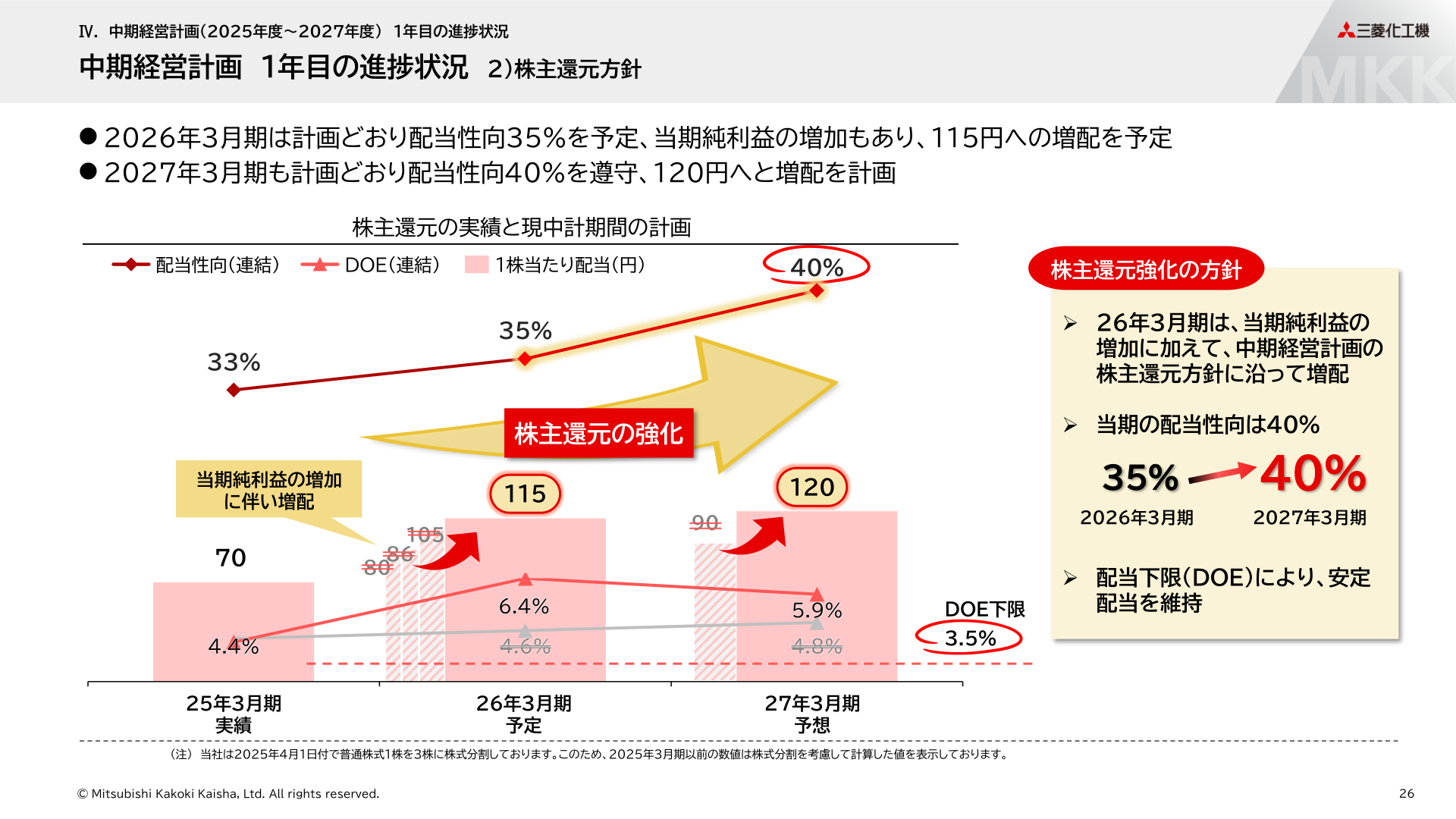 中期経営計画1年目の進捗状況（株主還元方針）