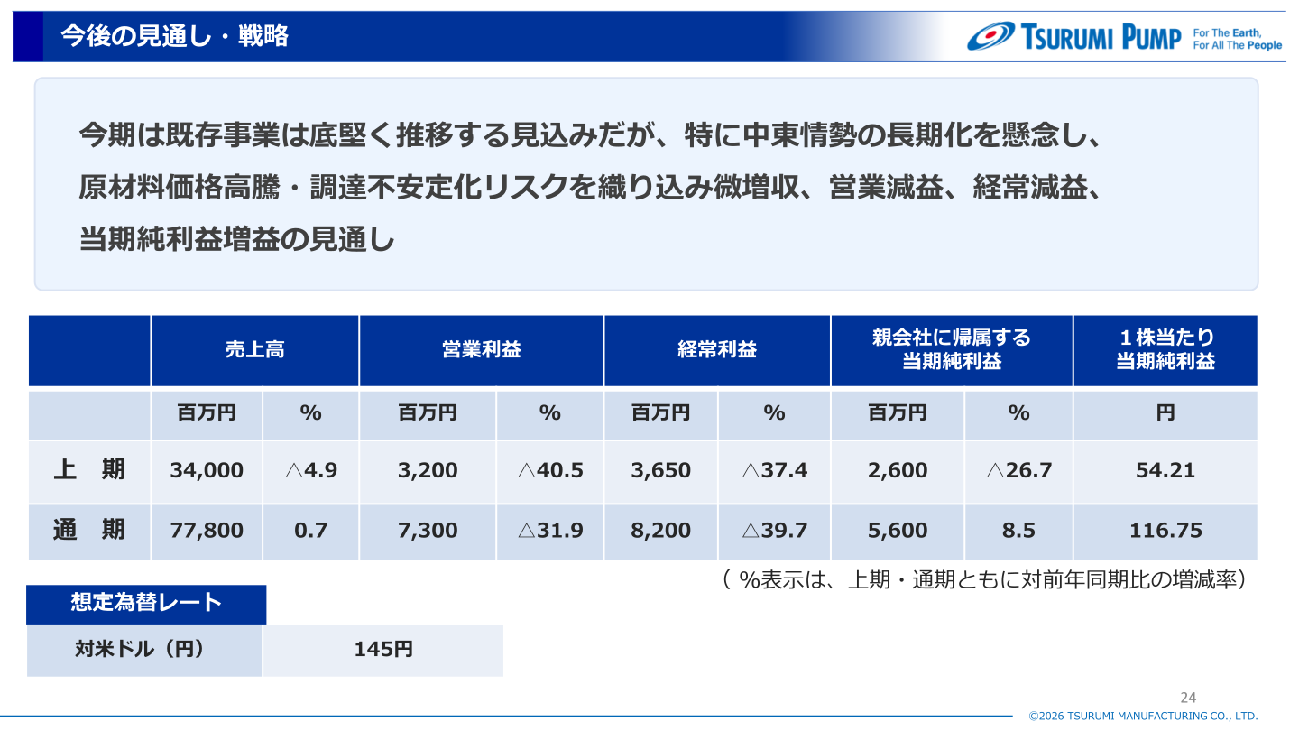 2027年3月期 通期業績予想の表