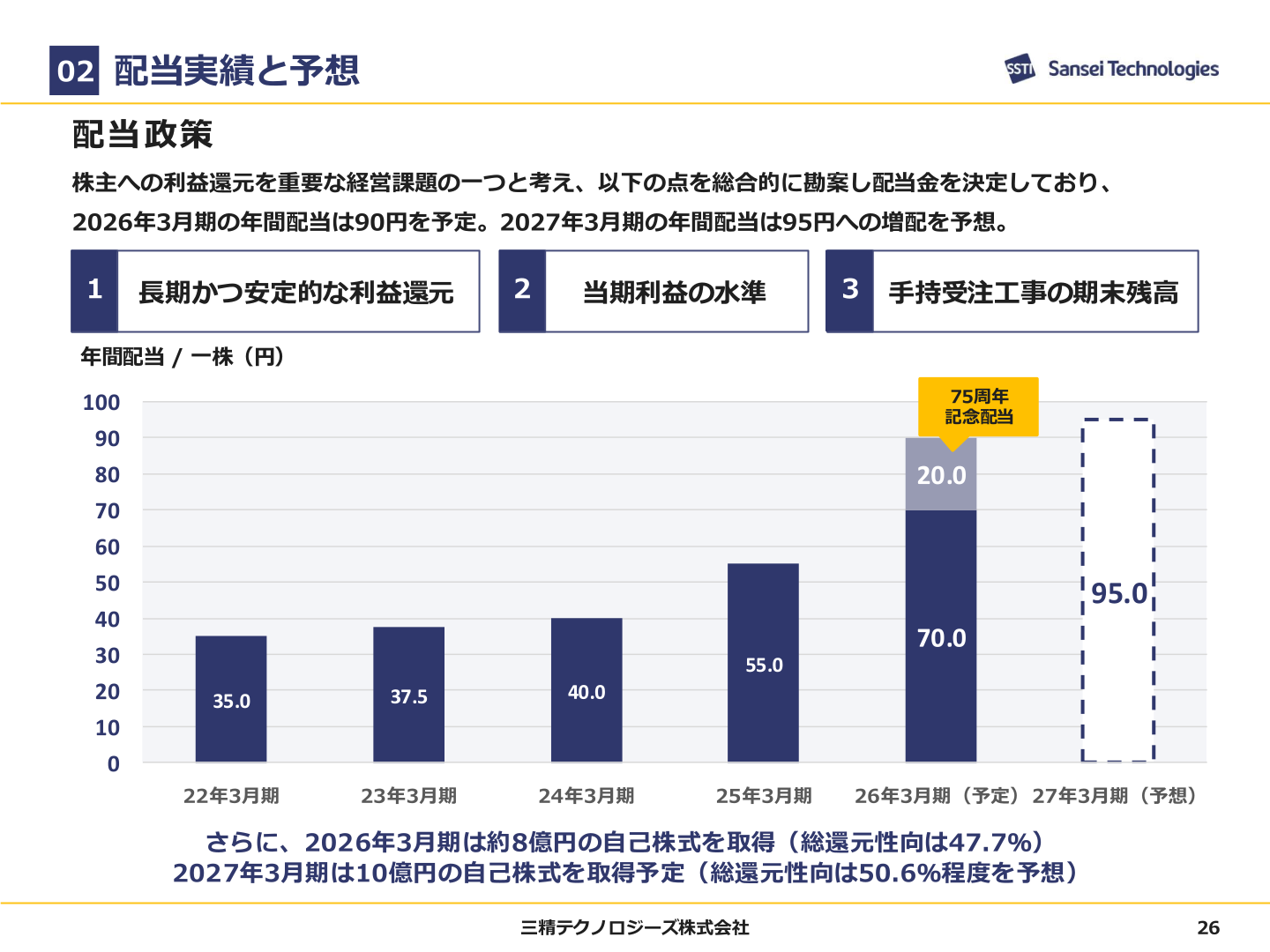 配当実績と予想