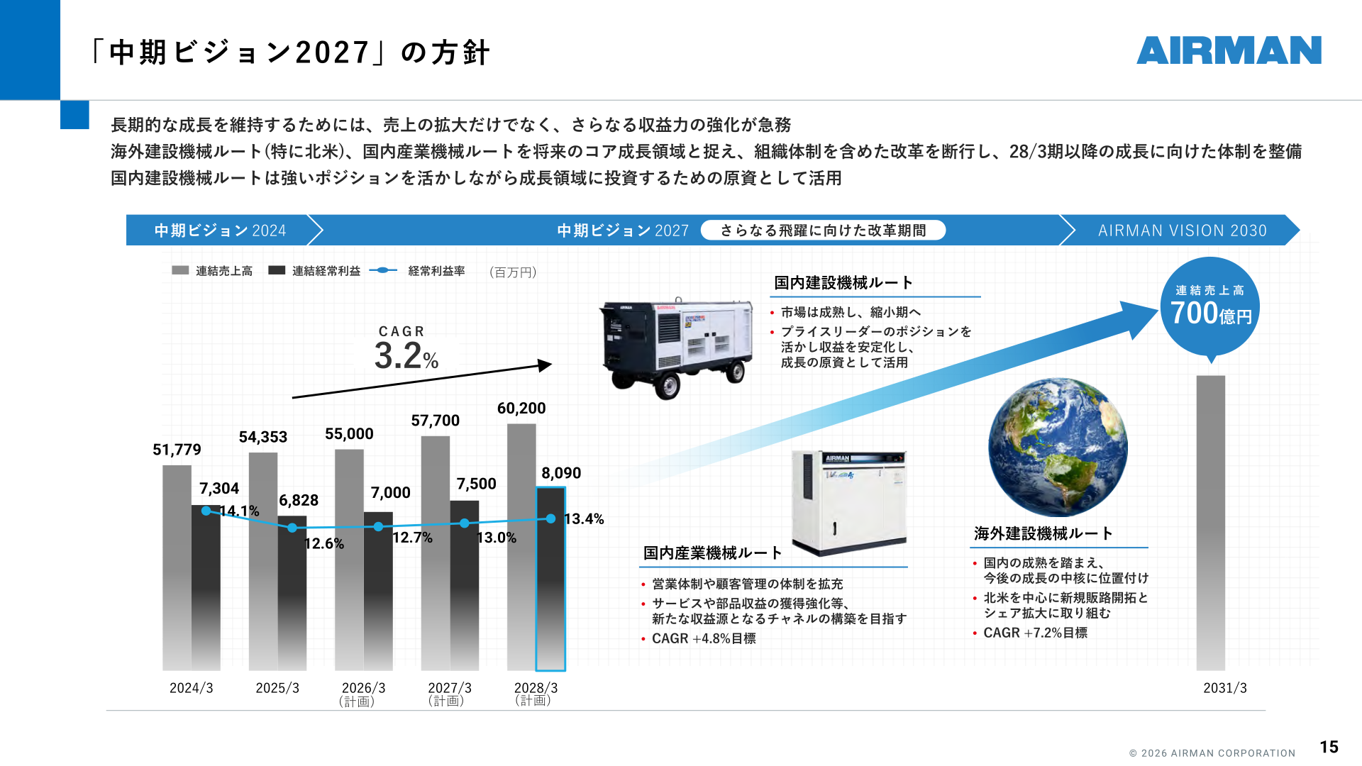 中期ビジョン2027の成長戦略