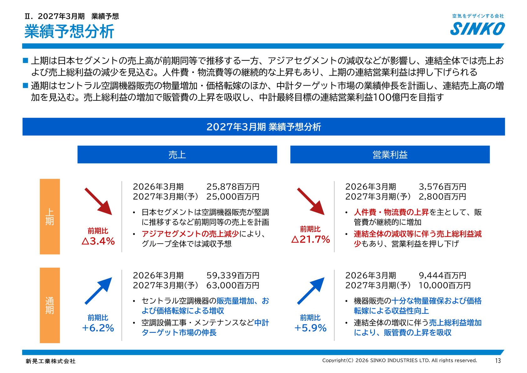 2027年3月期 業績予想分析