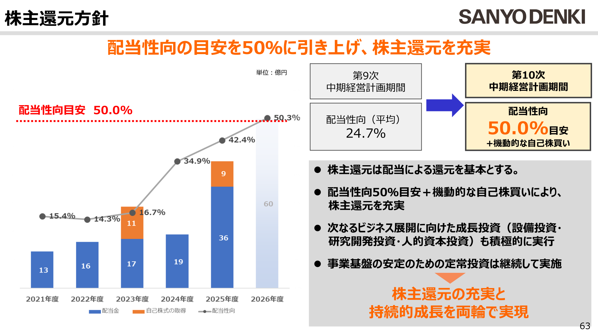 株主還元方針