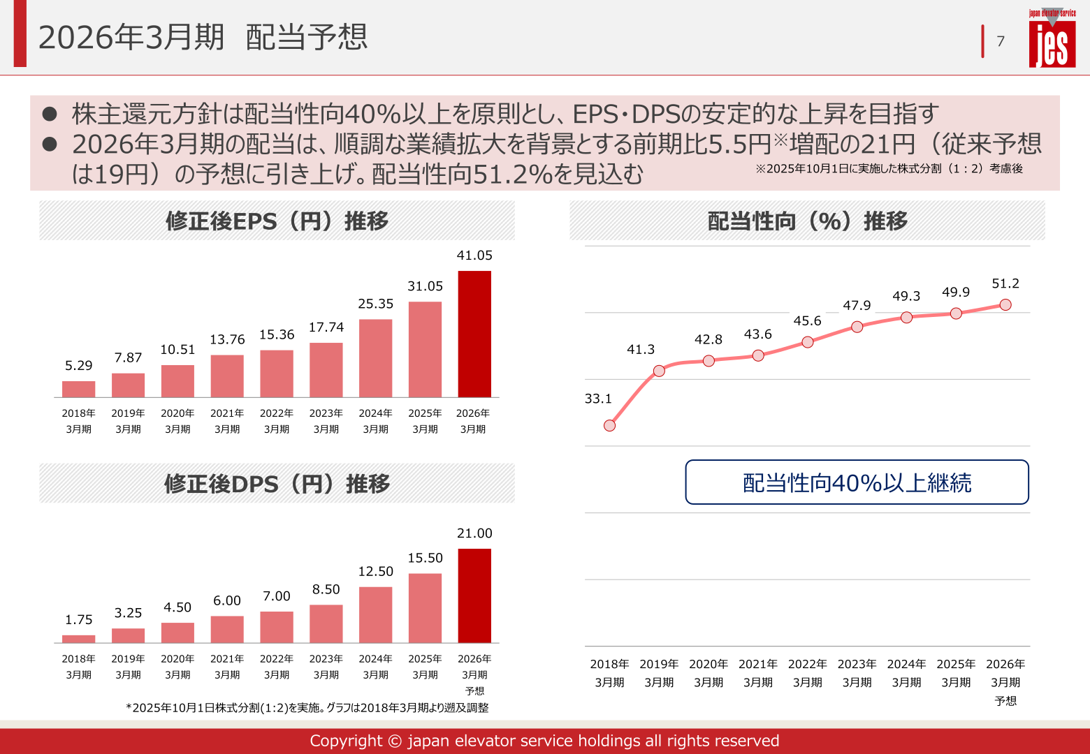 2026年3月期配当予想