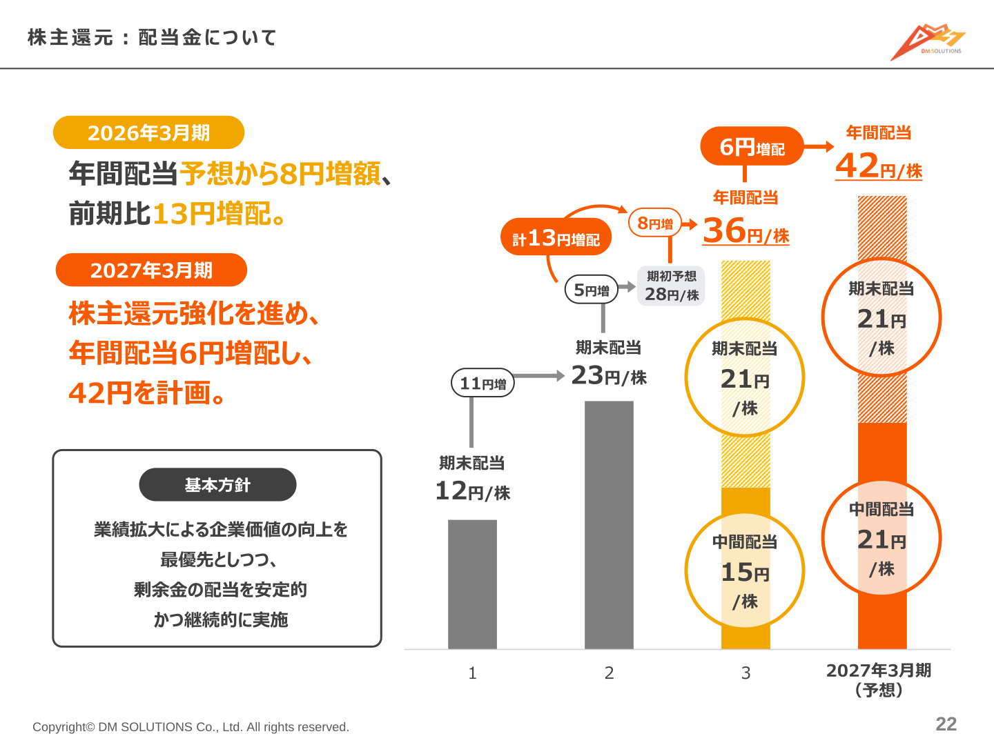 ディーエムソリューションズ 株主還元 配当金について