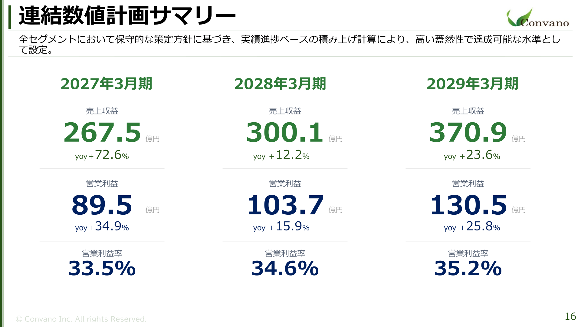連結数値計画サマリー(2027年3月期〜2029年3月期)