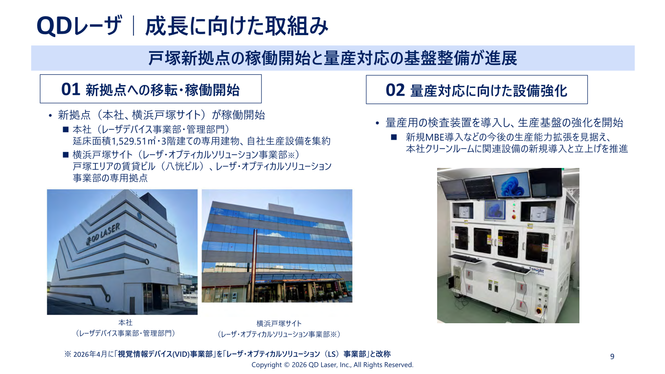 新拠点への移転・稼働開始と量産対応に向けた設備強化