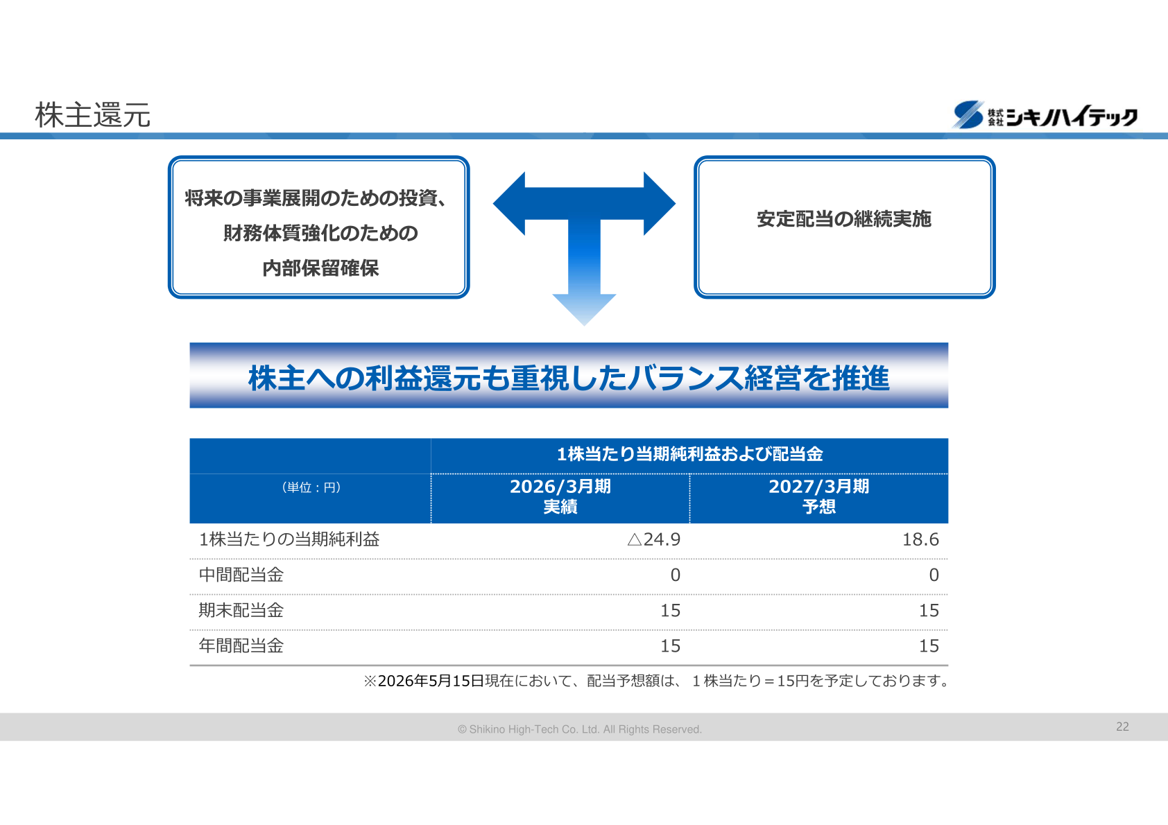 株主還元(1株当たり当期純利益及び配当金の実績・予想)