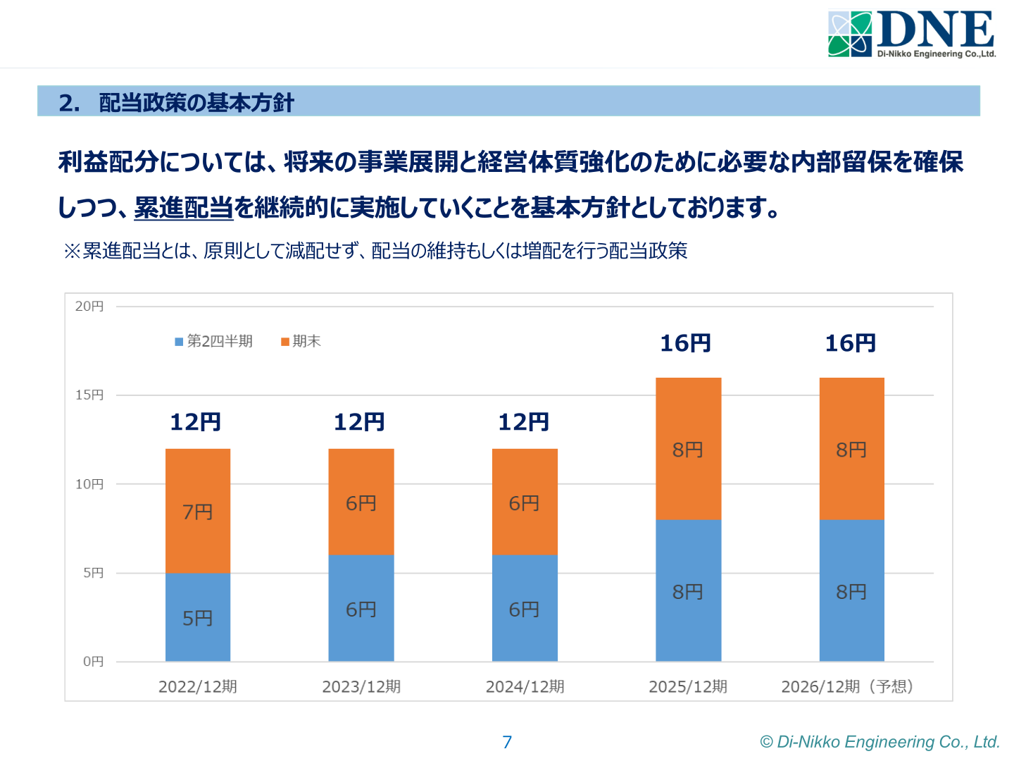 配当政策の基本方針
