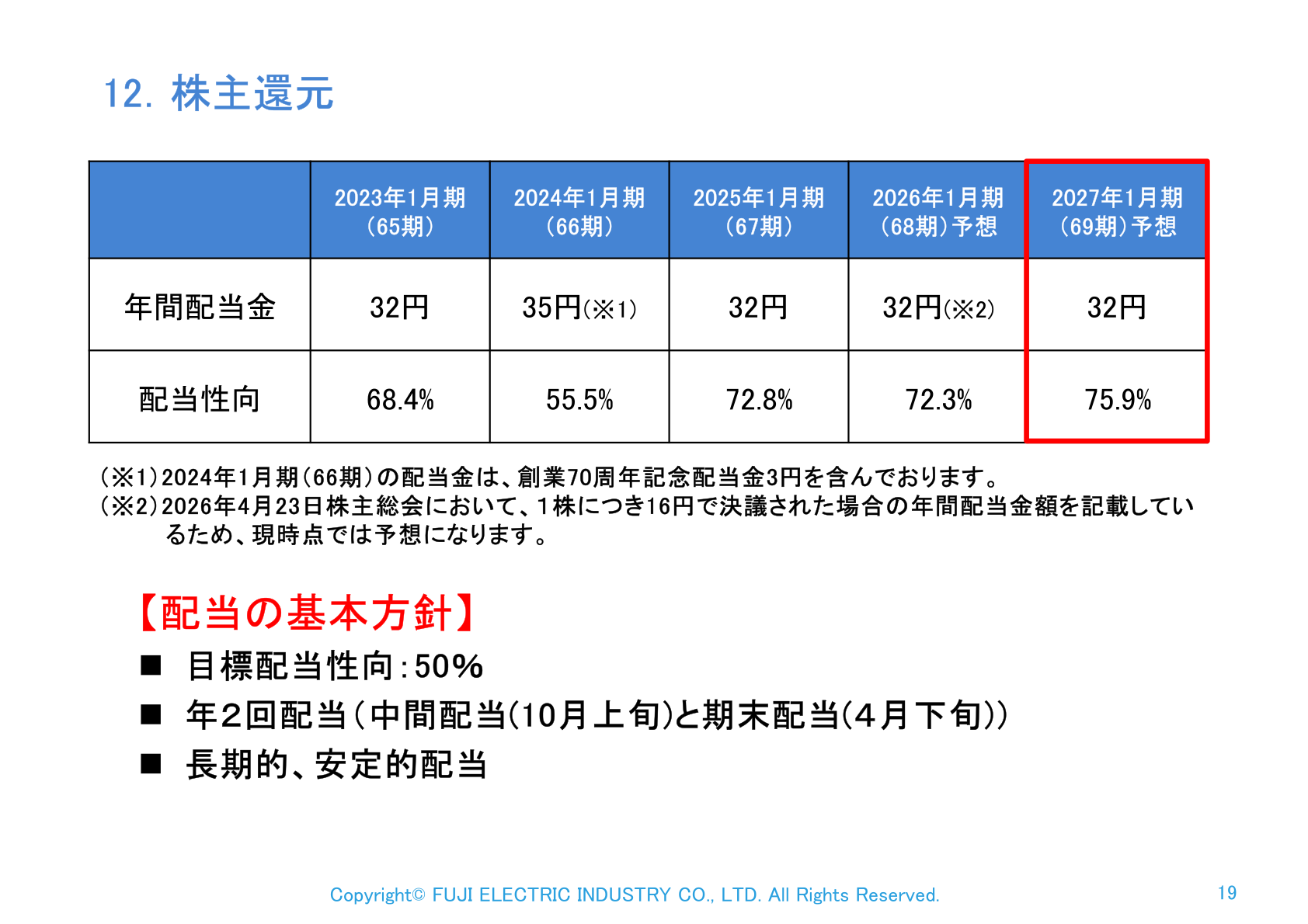 不二電機工業 株主還元(配当の基本方針・年間配当金の推移)