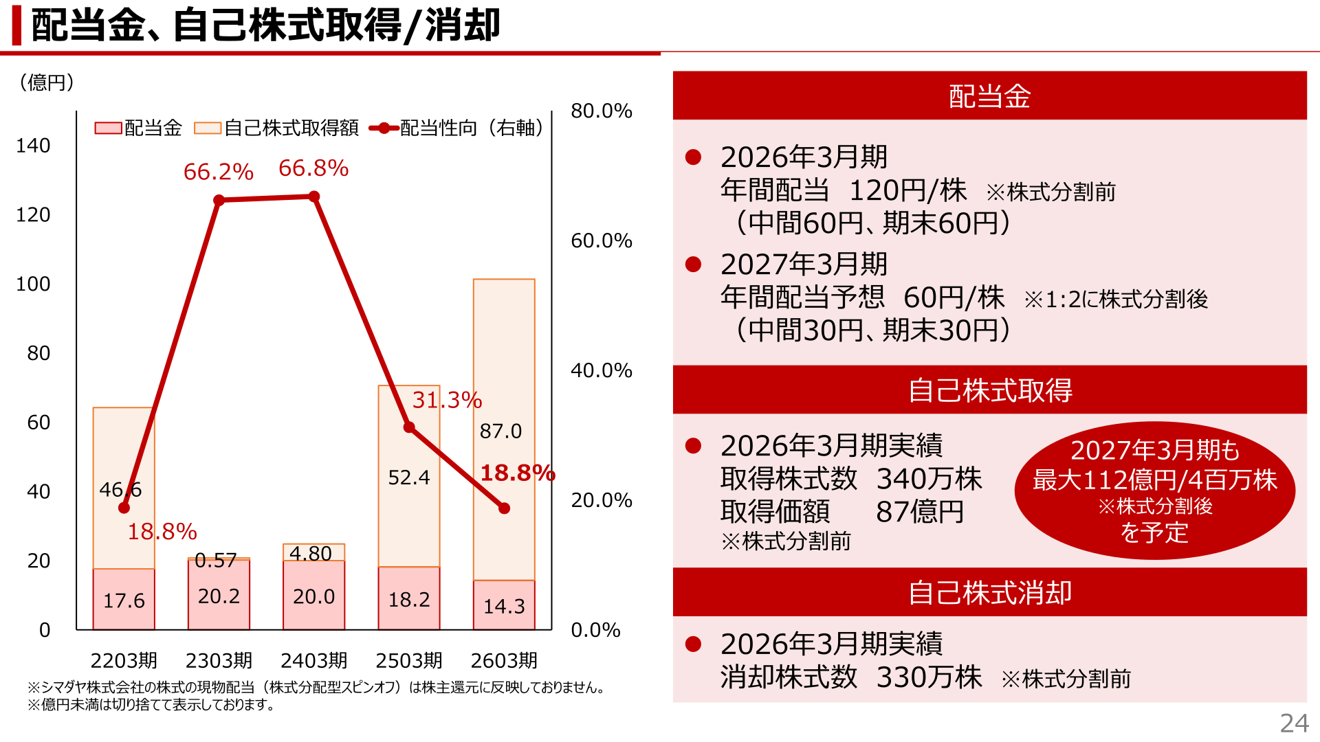 配当金、自己株式取得/消却