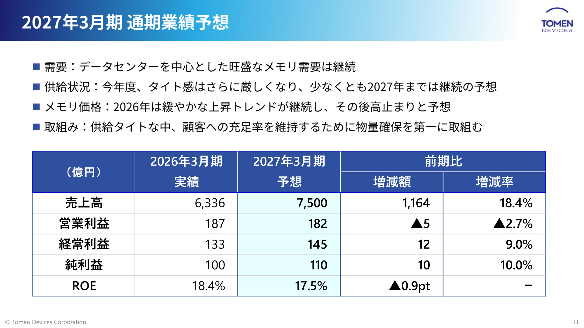 2027年3月期 通期業績予想