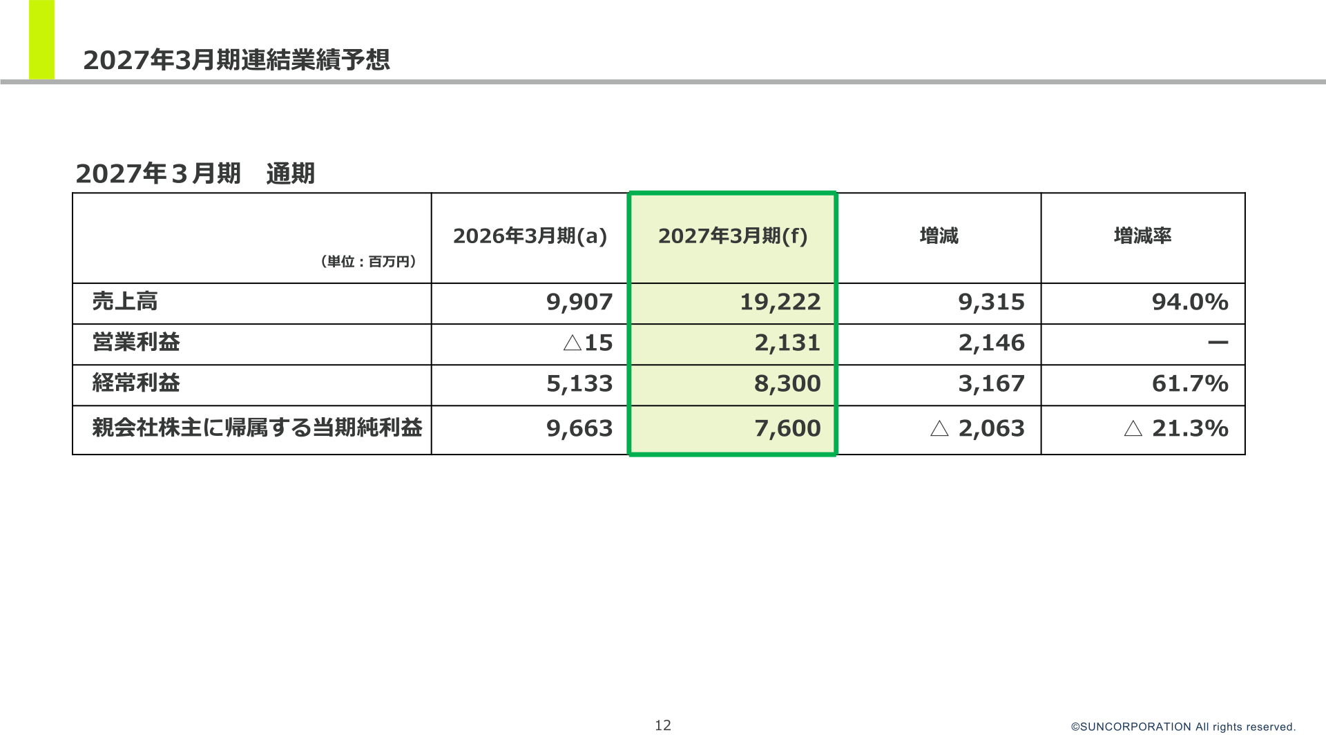 2027年3月期連結業績予想