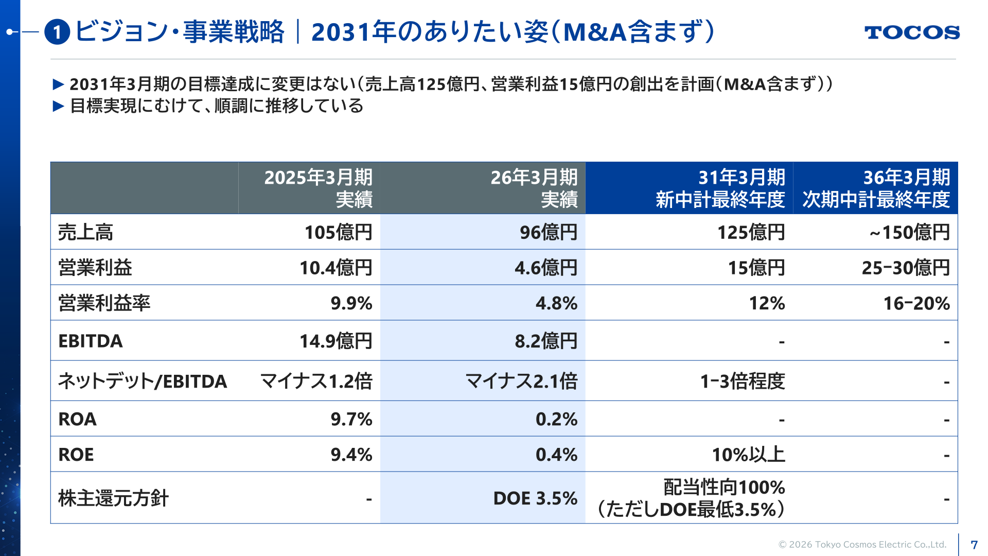 東京コスモス電機 2031年のありたい姿(中期経営計画の主要指標)