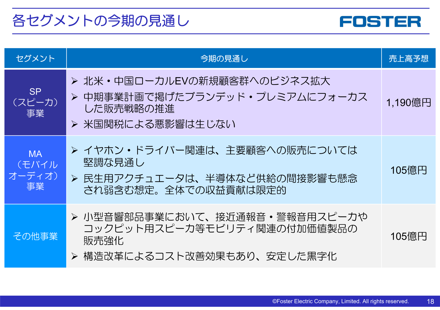 フォスター電機 各セグメントの2027年3月期見通し