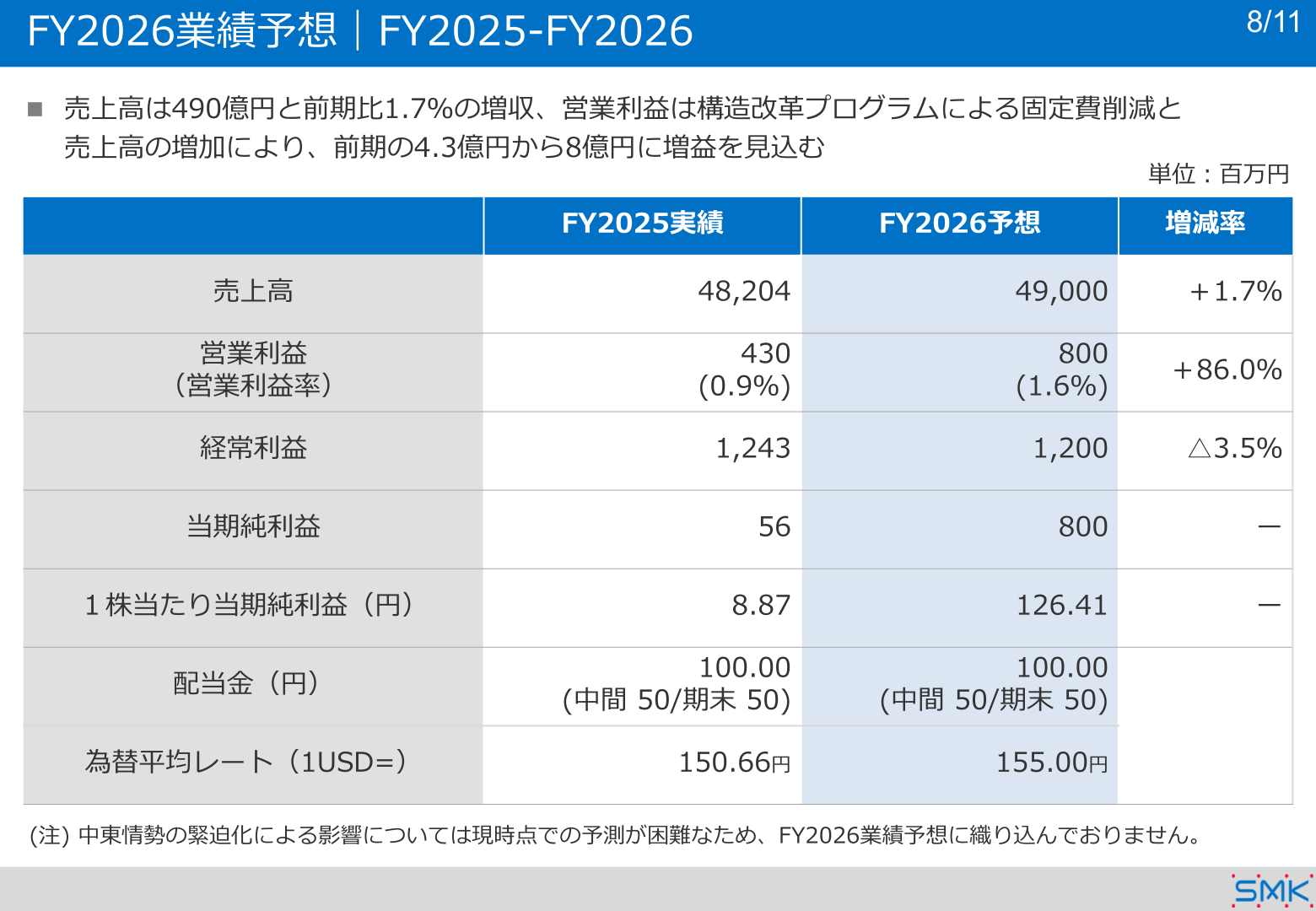 2027年3月期業績予想