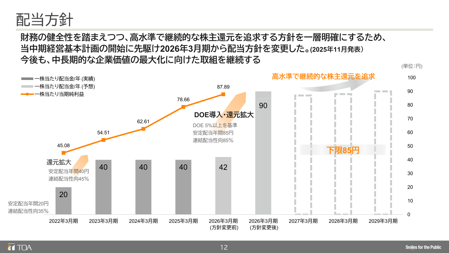 配当方針の変更と株主還元