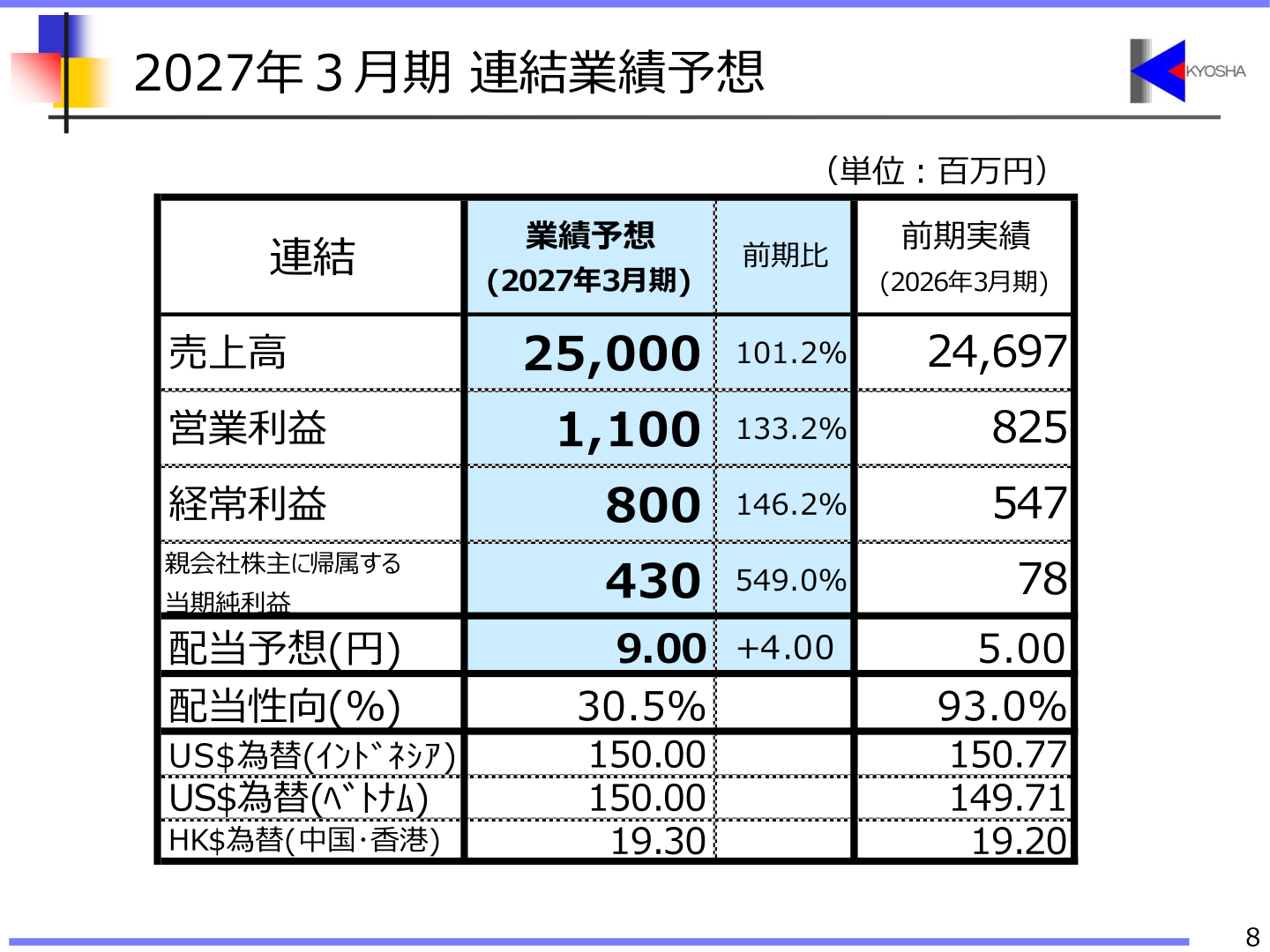 2027年3月期連結業績予想のスライド