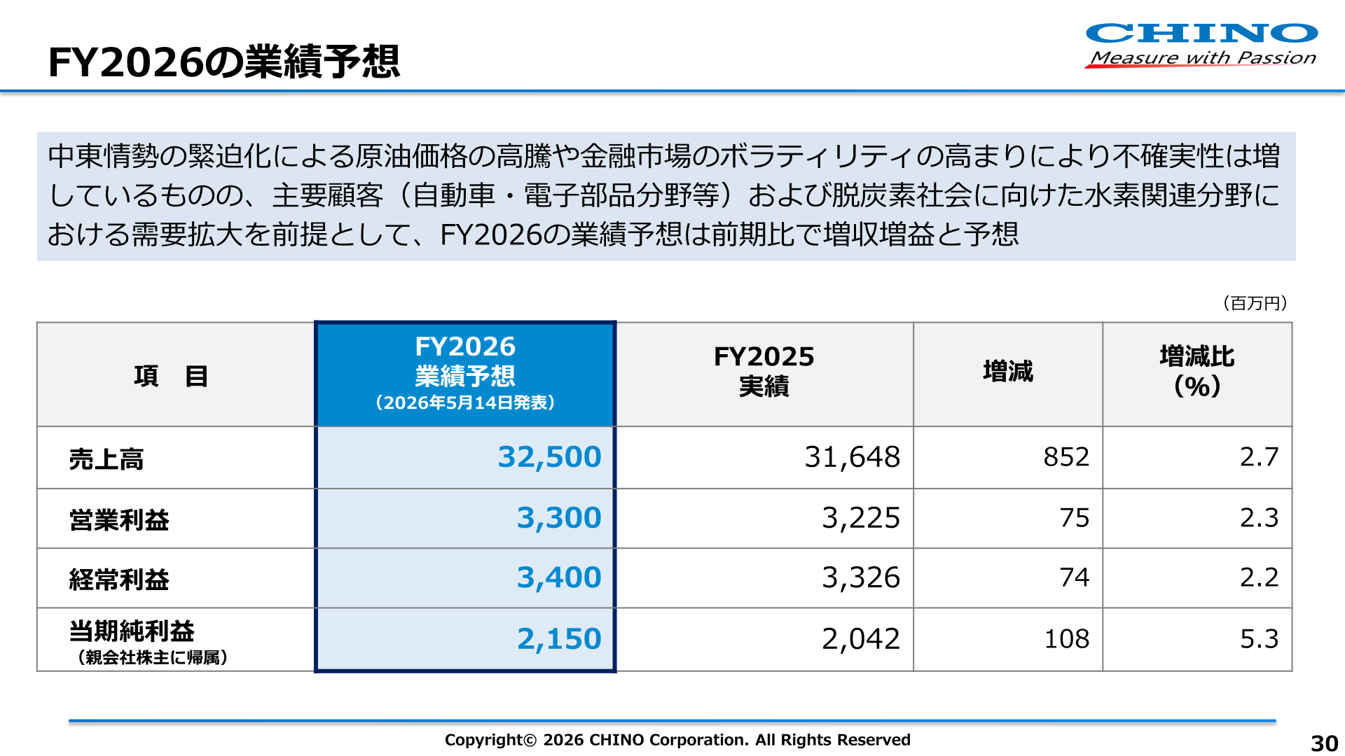 FY2026業績予想