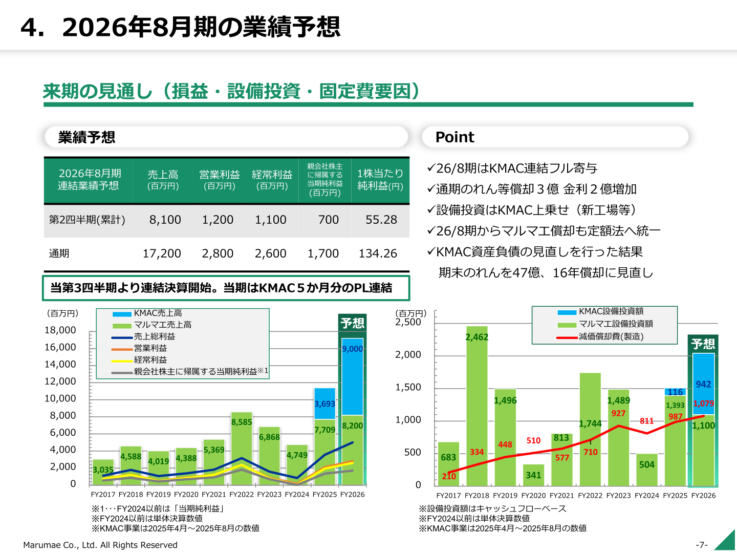 2026年8月期の業績予想