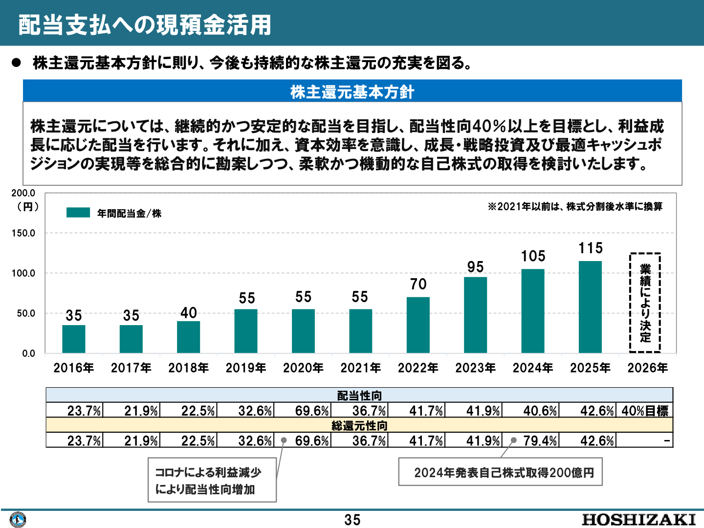 株主還元基本方針と年間配当金／株の推移