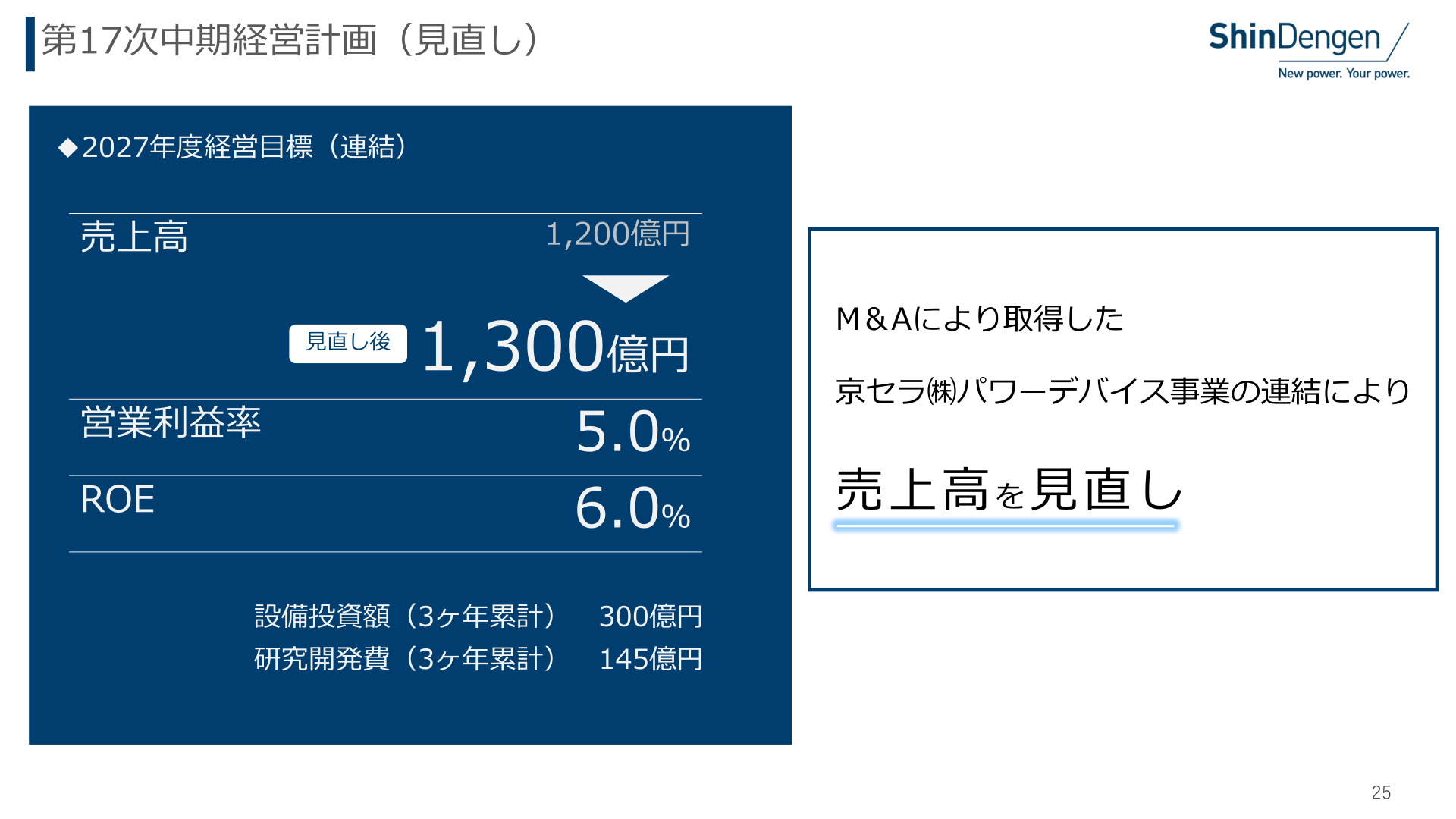 第17次中期経営計画（見直し）