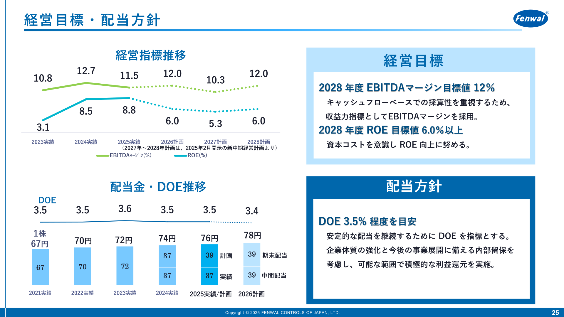 経営目標・配当方針（EBITDAマージン・ROE・DOE）